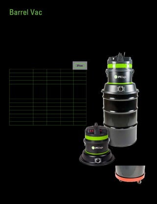 Vacuum Head and Adaptor for 55 Gallon Drum
Available in 1, 2, 3 Motor Configurations and 3Flow
Convert a 55 gallon drum into a large capacity wet/dry vacuum
Applications:
Large capacity wet/dry vacuum for manufacturing, construction or situations where large amounts of debris needs to be collected.
Features:
•	 Vacuum head, combined with a adaptor ring for a 55 gallon drum
•	 Rugged Steel construction
•	 Fit to your application and power requirement with multiple motor configurations from one to three motors
•	 Self cleaning model available with automatic 3 flow head
•	 Increase filtration level with the optional HEPA filter cartridge
•	 Additional 220 volt models available for special order
•	 55 Gallon drum not included – Available to order as option
Specifications:
Accessories and Options
Standard Tool Kit			 2”	
Bulk Hose 12ft.			 T80110
Cuff Tank Inlet to 2” bulk hose		 S82773
Cuff Bulk hose to wand & tool		 UE200ES
Three Piece Chrome 2” Wand		 S82364
2” Bristle Dry Pick up Tool		 S83892
Optional
•	 S82779 2” Hose Complete 10 feet
•	 S83893 2” Squeegee Tool (Optional)
•	 S80516 2” Crevice Tool (Optional)
•	 S80517 2” Dusting Tool (Optional)
•	 T80110 2” Bulk Hose (specify feet when ordering)
•	 S82773 2” Cuff – Machine inlet to raw hose
•	 S82779 2” Cuff – raw hose to 2” tools
•	 T80186 55 gallon barrel
•	 T80187 Dolly for 55 gallon barrel
•	 S73240 Standard Polyester Filter Bag Assembly (BV415, BV429, BV430 Only)
•	 S82845 Standard Filter Bag Only (BV415, BV429, BV430 Only)
•	 S76061 * Cartridge Filter, Polyester (BV415, BV429, BV430 Only)
•	 S82995 * HEPA filter (BV415, BV429, BV430 Only)
•	 S82852 * Cartridge Filter, Paper (BV415, BV429, BV430 Only)
•	 S821622 Cartridge filter (BV440)
•	 S821622-H – HEPA Cartridge Filter (BV440)
Barrel Vac
Model 415BV 429BV 430BV 440BV
Part Number S9M415BV S9M429BV S9M430BV S9M440BV
Configuration Wet/Dry Wet/Dry Wet/Dry Dry
Voltage 110V / 60Hz 110V / 60Hz 110V / 60Hz
Vac Motor
CFM
Sealed Water Lift
Watts
Amps
101
87”
1000
9
202
87”
1000 (2)
17
303
87”
800 (3)
20
267
97”
1000 (3)
21
Cord Length 25’ 25’ 25’ 25’
Adaptor Material Steel Steel Steel Steel
Sound Level dBa 72.7 n/a n/a n/a
Machine Weight 40 lbs 42 lbs 50 lbs 50 lbs
Machine Dimensions 27x27x24 27x27x24 27x27x24 27x27x24
Shipping Weight 85 lbs 87 lbs 90 lbs 90 lbs
Shipping Dimensions 26x26x26 26x26x26 26x26x26
*Requires S82855 Retainer
Optional HEPA filters are made of HEPA filter material which allows for better
filtration but the attachment mechanism does not assure a perfect seal which is
required to meet HEPA critical vacuum standards.
*Barrel sold separately
11
Optional Dolly for 55 Gallon Barrel
3Flow
 