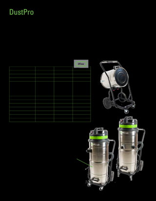 25 Gallon Large capacity industrial vacuum with Dual Stacked Tanks
Available in 2, 3 Motor Configurations and 3Flow
Applications:
Large capacity dry vacuum for construction, manufacturing and situations where large amounts of debris needs to be collected including wood
working and concrete grinding.
Features:
•	 Dual stacked stainless steal tanks provide filtration and separator in the upper tank and debris collection in the lower tank.
•	 Utilizing a vacuum equalization system allows debris to be captured in a plastic bag for easy disposal.
•	 Large lower tank capacity 19 gallons
•	 Ease of empty by separating the two tanks and lower tanks tips to remove debris
•	 Fit your application with multiple vacuum head models to choose from
•	 Keep the filters clean with a manual filter shaker system, or the auto filter cleaning offered with the 3 Flow
•	 Increase filtration level with the optional HEPA filter cartridge
•	 Other models and voltages and options available for special order.
Specifications:
Accessories and Options
Standard Tool Kit		 2”	
Wand 3 piece		 S82364
Bristle Floor Tool		 S83892
Hose 2” x 10’		 UE200ES
Optional
•	 S83893 2” Squeegee Tool
•	 S80516 2” Crevice Tool
•	 S80517 2” Dusting Brush
•	 T80110 2” Bulk Hose – order feet needed
•	 S82773 2” Hose Cuff – Connection to machine
•	 S82367 2” Hose Cuff – Connection to 2” wand and tools
•	 T80185 * Cartridge HEPA filter (629 and 630 Models)
•	 S821622 Standard cartridge filter (640 3 Flow)
•	 S821622-H – HEPA Cartridge Filter (640 3 Flow Model)
*Requires S82855 Retainer
Optional HEPA filters are made of HEPA filter material which allows for better
filtration but the attachment mechanism does not assure a perfect seal which is
required to meet HEPA critical vacuum standards.
DustPro
Model 629DP 630DP 640DP
Part Number S9NEV629TIP S9NEV630TIP S9NEV640TIP
Configuration Dry Dry Dry
Voltage 110V / 60Hz 110V / 60Hz 110V / 60Hz
Vac Motor
CFM
Sealed Water Lift
Watts
Amps
202
87”
1000 (2)
17
295
87”
800 (2)
19
267
97”
1000 (3)
21
Cord Length 25’ 25’ 25’
Tank Size 19 Gallon 19 Gallon 19 Gallon
Tank Material Stainless Steel Stainless Steel Stainless Steel
Machine Weight 95 lbs 100 lbs 102 lbs
Machine Dimensions 23x25x24 23x25x24 23x25x24
Shipping Weight 148 lbs 153 lbs 155 lbs
Shipping Dimensions 30x24x56 30x24x56 30x24x56
12
3Flow
640DP (3FLOW)
629DP, 630DP
Plastic Bag can be
used in lower tank
 