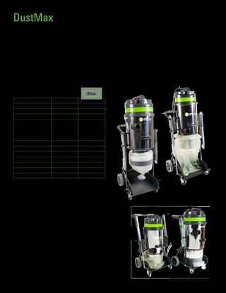 Compact and Transportable Large capacity Industrial Vacuum with Longopac
Available in 1 Motor Configuration and 3Flow
Applications:
Large capacity transportable industrial vacuum for the collection of large amounts of debris. Specific markets include concrete and stone grinding,
wood working and general contract.
Features:
•	 Powerful large capacity industrial vacuum
•	 Increased collection and ease of disposal with longopac or single plastic bag collection system
•	 Fit your application with two sizes to choose from
	 o Smaller, yet powerful compact machine with 1200 watt vacuum motor and single plastic bag collection system
	 o Larger model, with self cleaning 3 flow head and 60 ft. longopac
•	 Transportability and easy storage due to the machine being vertically adjustable on the cart. Vacuum is short and compact for storage and trans-
port, but releases into taller working position. Taller working position allow access and greater capacity to the collection bag. 3 Flow
version include gas springs to all ease of adjustment
Specifications:
Accessories and Options
Standard Tool Kit		 1.5” 315DMSB	 2” 440DMLP	
Hose			S82775		UE200ES
Wand			S70580 2X	S82364
Bistle Floor Tool		 S73892	 	 S83892
Round Dusting Tool		 S70004		 S80517
Crevice Tool		S70003		S80516
Optional
Tool				1.5” 315DMSB	2” 440DMLP
Bulk Hose			T80074		T80110
Cuff, Connect Hose to Tank Inlet	 S82774		 S82773
Hose Cuff				S83928		S82367
Cloth Filter Bag			 S821180-1	 n/a
Cartridge Filter			S80221		S821622
HEPA Filter Cartridge		 n/a		 S821622-H
Longopac				n/a		S26203
Plastic Collection Bag		 S821800		 n/a
Optional HEPA filters are made of HEPA filter material which allows for better filtration but the
attachment mechanism does not assure a perfect seal which is required to meet HEPA critical
vacuum standards.
DustMax
Model 315DMSB 440DMLP
Part Number S9DUSTMAX-SB S9DUSTMAX-3F
Configuration Dry Dry
Voltage 110V / 60Hz 110V / 60Hz
Vac Motor
CFM
Sealed Water Lift
Watts
Amps
107
94”
1200
10
267
97”
1000 (3)
21
Cord Length 25’ 25’
Collection System Single Bag Longopack
Tank Material Chrome Steel Chrome Steel
Machine Weight 55 lbs 60 lbs
Machine Dimensions 21x24x43 21x24x44
Shipping Weight 60 lbs 74 lbs
Shipping Dimensions 28x24x48 28x24x48
315DMSB
Single Bag
440DMPL (3FLOW)
Longopac
13
Shown in their compact position.
3Flow
 