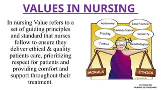 VALUES IN NURSING
In nursing Value refers to a
set of guiding principles
and standard that nurses
follow to ensure they
deliver ethical & quality
patients care, prioritizing
respect for patients and
providing comfort and
support throughout their
treatment. MS. POOJA SEN
NURSING LECTURER(MHN)
 