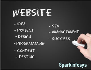 Professional website design Company amenities Sparkinfosys