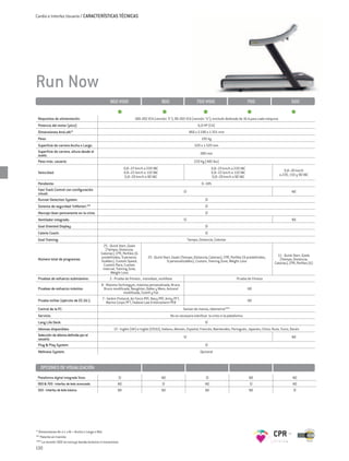 Cardio e Interfaz Usuario / CARACTERÍSTICAS TÉCNICAS




Run Now
                                                    900 VISIO                           900                        700 VISIO                           700                        500


 Requisitos de alimentación:                                         180-265 VCA (versión "E"); 90-265 VCA (versión "U"); enchufe dedicado de 16 A para cada máquina
 Potencia del motor (pico):                                                                                         6,0 HP (CA)
 Dimensiones AnxLxAl:*                                                                                        960 x 2.190 x 1.551 mm
 Peso:                                                                                                                 195 kg
 Superficie de carrera Ancho x Largo:                                                                             520 x 1.520 mm
 Superficie de carrera, altura desde el                                                                               280 mm
 suelo:
 Peso máx. usuario:                                                                                              220 Kg (485 lbs)
                                                              0,8–27 km/h a 220 VAC                                            0,8–23 km/h a 220 VAC
                                                                                                                                                                            0,8–20 km/h
 Velocidad:                                                   0,8–22 km/h a 110 VAC                                            0,8–22 km/h a 110 VAC
                                                                                                                                                                         a 220, 110 y 90 VAC
                                                              0,8–20 km/h a 90 VAC                                             0,8–20 km/h a 90 VAC
 Pendiente:                                                                                                            0–18%
 Fast Track Control con configuración                                                                   SÍ                                                                        NO
 visual:
 Runner Detection System:                                                                                                SÍ
 Sistema de seguridad ‘InMotion’:**                                                                                      SÍ
 Marcaje láser permanente en la cinta:                                                                                   SÍ
 Ventilador integrado:                                                                                  SÍ                                                                        NO
 Goal Oriented Display:                                                                                                  SÍ
 Calorie Coach:                                                                                                          SÍ
 Goal Training:                                                                                              Tiempo, Distancia, Calorías
                                                25 - Quick Start, Goals
                                                 (Tiempo; Distancia;
                                             Calorías), CPR, Perfiles (6                                                                                                11 - Quick Start, Goals
 Número total de programas:                  predefinidos, 9 persona-         23 - Quick Start, Goals (Tiempo; Distancia; Calorías), CPR, Perfiles (6 predefinidos,       (Tiempo; Distancia;
                                             lizables), Custom Speed,                       9 personalizables), Custom, Training Zone, Weight Loss                    Calorías), CPR, Perfiles (6)
                                                Custom Pace, Custom
                                               Interval, Training Zone,
                                                     Weight Loss
 Pruebas de esfuerzo submáximo:                    3 - Prueba de Fitness , monofase, multifase                                                Prueba de Fitness
                                             8 - Máxima Technogym, máxima personalizada, Bruce,
 Pruebas de esfuerzo máximo:                  Bruce modificada, Naughton, Balke y Ware, Astrand                                                        NO
                                                           modificada, Costill y Fox

 Prueba militar (ejército de EE.UU.):         7 - Gerkin Protocol, Air Force PRT, Navy PRT, Army PFT,                                                  NO
                                                 Marine Corps PFT, Federal Law Enforcement PEB
 Control de la FC:                                                                                      Sensor de manos, telemetría***
 Servicio:                                                                                    No es necesario lubrificar la cinta ni la plataforma
 Long Life Deck:                                                                                                         SÍ
 Idiomas disponibles:                                 13 - Inglés (UK) e Inglés (EEUU), Italiano, Alemán, Español, Francés, Neerlandés, Portugués, Japonés, Chino, Ruso, Turco, Danés
 Selección de idioma definida por el                                                                    SÍ                                                                        NO
 usuario:
 Plug & Play System:                                                                                                     SÍ
 Wellness System:                                                                                                     Opcional



   OPCIONES DE VISUALIZACIÓN
 Plataforma digital integrada Visio:                     SÍ                             NO                                SÍ                           NO                          NO
 900 & 700 - Interfaz de leds avanzada:                  NO                             SÍ                               NO                            SÍ                          NO
 500 - Interfaz de leds básica:                          NO                             NO                               NO                            NO                          SÍ




* Dimensiones An x L x Al = Ancho x Largo x Alto
** Patente en trámite                                                                                                                                                 CPR
*** La versión 500 no incluye banda torácica ni transmisor
130
 