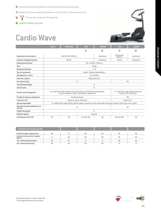 .Versión MD disponible (conforme con 93/42/CEE certificación sanitaria)

    Versión MD Inclusive disponible (conforme con 93/42/CEE certificación sanitaria)

    	          Versión con acreditación IFI disponible

     ENERGY SAVING disponible




Cardio Wave
                                               700 E                 700 VISIO                       700                      700SP               500                       500SP




                                                                                                                                                                                               CARDIO E INTERFAZ
 Requisitos de alimentación:                                    100-230 VAC 50/60 Hz                                      Inalámbrico         100-230 VAC                  Inalámbrico
                                                                                                                                               50/60 Hz
 Consumo energético máximo:                                             100 VA                                            Inalámbrico            100 VA                    Inalámbrico
 Dimensiones AnxLxAl:*                                                                                750 x 1.600 x 1.500 mm
 Peso:                                                                                                          130 kg
 Niveles de dificultad:                                                                                         1–25
 Tipo de movimiento:                                                                              Lateral - Pedales independientes
 Velocidad (mín. /máx.):                                                                                    33 / 310 rpm
 Peso máx. usuario:                                                                                        180 kg (400 lbs)
 Fast Track Control:                                                                    SÍ                                                                      NO
 Goal Oriented Display:                                                                                           SÍ
 Calorie Coach:                                                                                                   SÍ

 Número total de programas:                    23 - Quick Start, Goals (Tiempo; Distancia; Calorías), CPR, Perfiles (6 predefinidos,        11 - Quick Start, Goals (Tiempo; Distancia;
                                                             9 personalizables), Custom, Training Zone, Weight Loss                                 Calorías), CPR, Perfiles (6)

 Pruebas de esfuerzo submáximo:                                                  Prueba de Fitness                                                              NO
 Control de la FC:                                                        Sensor de manos, Telemetría                                                       Telemetría**
 Idiomas disponibles:                           13 - Inglés (UK) e Inglés (EEUU), Italiano, Alemán, Español, Francés, Neerlandés, Portugués, Japonés, Chino, Ruso, Turco, Danés
 Selección de idioma definida por el                                                    SÍ                                                                      NO
 usuario:
 Plug & Play System:                                                                                              SÍ
 Wellness System:                                                                                              Opcional
 Certificación 93/42/CEE:                       NO                        NO                   SÍ en MD 700                    NO             SÍ en MD 500                     NO




  OPCIONES DE VISUALIZACIÓN
Plataforma digital integrada Visio:             NO                         SÍ                        NO                        NO                  NO                          NO
Entretenimiento personal integrado
AWTV-D:                                         SÍ                        NO                         NO                        NO                  NO                          NO
700 - Interfaz de leds avanzada:                NO                        NO                         SÍ                        SÍ                  NO                          NO
500 - Interfaz de leds básica:                  NO                        NO                         NO                        NO                  SÍ                          SÍ




* Dimensiones AnxLxAl = Ancho x Largo x Alto
** No incluye banda torácica ni transmisor


                                                                                                                                                                                         135
 