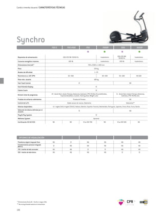 Cardio e Interfaz Usuario / CARACTERÍSTICAS TÉCNICAS




Synchro
                                               700 E                  700 VISIO                     700                      700SP                 500                     500SP
                                                                                 MD700

 Requisitos de alimentación:                                    100-230 VAC 50/60 Hz                                      Inalámbrico         100-230 VAC                Inalámbrico
                                                                                                                                               50/60 Hz
 Consumo energético máximo:                                             100 VA                                            Inalámbrico            100 VA                  Inalámbrico
 Dimensiones AnxLxAl:*                                                                                700 x 2040 x 1.600 mm
 Peso:                                                                                                          150 kg
 Niveles de dificultad:                                                                                         1–25
 Resistencia a 120 SPM:                                                 30–500                                              40–500              30–500                     40-500
 Peso máx. usuario:                                                                                             180 kg
 Fast Track Control:                                                                    SÍ                                                                      NO
 Goal Oriented Display:                                                                                           SÍ
 Calorie Coach:                                                                                                   SÍ

 Número total de programas:                    23 - Quick Start, Goals (Tiempo; Distancia; Calorías), CPR, Perfiles (6 predefinidos,        11 - Quick Start, Goals (Tiempo; Distancia;
                                                             9 personalizables), Custom, Training Zone, Weight Loss                                 Calorías), CPR, Perfiles (6)
 Pruebas de esfuerzo submáximo:                                                 Prueba de Fitness                                                               NO
 Control de la FC:                                                     Doble sensor de manos, Telemetría                                                  Telemetría**
 Idiomas disponibles:                           13 - Inglés (UK) e Inglés (EEUU), Italiano, Alemán, Español, Francés, Neerlandés, Portugués, Japonés, Chino, Ruso, Turco, Danés
 Selección de idioma definida por el                                                    SÍ                                                                      NO
 usuario:
 Plug & Play System:                                                                                              SÍ
 Wellness System:                                                                                              Opcional
 Certificación 93/42/CEE:                       NO                        NO                   SÍ en MD 700                    NO             SÍ en MD 500                   NO




   OPCIONES DE VISUALIZACIÓN
 Plataforma digital integrada Visio:            NO                         SÍ                        NO                        NO                  NO                        NO
 Entretenimiento personal integrado
 AWTV-D:                                         SÍ                        NO                        NO                        NO                  NO                        NO
 700 - Interfaz de leds avanzada:               NO                         NO                        SÍ                         SÍ                 NO                        NO
 500 - Interfaz de leds básica:                 NO                         NO                        NO                        NO                   SÍ                        SÍ




* Dimensiones AnxLxAl = Ancho x Largo x Alto
** No incluye banda torácica ni transmisor
                                                                                                                                                             CPR
136
 