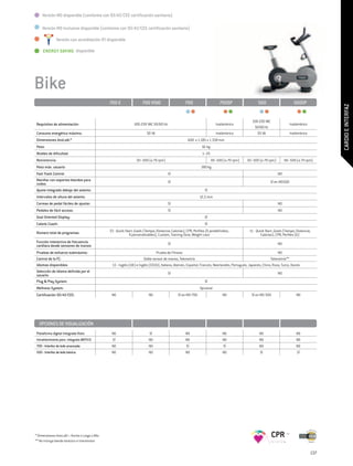 Versión MD disponible (conforme con 93/42/CEE certificación sanitaria)

     .Versión MD Inclusive disponible (conforme con 93/42/CEE certificación sanitaria)

               	Versión con acreditación IFI disponible

     ENERGY SAVING disponible




Bike
                                               700 E                  700 VISIO                      700                     700SP                 500                        500SP




                                                                                                                                                                                                CARDIO E INTERFAZ
                                                                                                                                               100-230 VAC
 Requisitos de alimentación:                                    100-230 VAC 50/60 Hz                                       Inalámbrico                                      Inalámbrico
                                                                                                                                                50/60 Hz
 Consumo energético máximo:                                              50 VA                                             Inalámbrico            50 VA                     Inalámbrico
 Dimensiones AnxLxAl:*                                                                                600 x 1.185 x 1.338 mm
 Peso:                                                                                                          61 kg
 Niveles de dificultad:                                                                                         1–25
 Resistencia:                                                    30–500 (a 70 rpm)                                      40–500 (a 70 rpm)   30–500 (a 70 rpm)         40–500 (a 70 rpm)
 Peso máx. usuario:                                                                                             180 kg
 Fast Track Control:                                                                    SÍ                                                                       NO
 Manillar con soportes blandos para                                                     SÍ                                                                   SÍ en MD500
 codos:
 Ajuste integrado debajo del asiento:                                                                             SÍ
 Intervalos de altura del asiento:                                                                             12,5 mm
 Correas de pedal fáciles de ajustar:                                                   SÍ                                                                       NO
 Pedales de fácil acceso:                                                               SÍ                                                                       NO
 Goal Oriented Display:                                                                                           SÍ
 Calorie Coach:                                                                                                   SÍ

 Número total de programas:                    23 - Quick Start, Goals (Tiempo; Distancia; Calorías), CPR, Perfiles (6 predefinidos,         11 - Quick Start, Goals (Tiempo; Distancia;
                                                             9 personalizables), Custom, Training Zone, Weight Loss                                  Calorías), CPR, Perfiles (6)
 Función interactiva de frecuencia                                                      SÍ                                                                       NO
 cardíaca desde sensores de manos:
 Pruebas de esfuerzo submáximo:                                                  Prueba de Fitness                                                               NO
 Control de la FC:                                                     Doble sensor de manos, Telemetría                                                     Telemetría**
 Idiomas disponibles:                           13 - Inglés (UK) e Inglés (EEUU), Italiano, Alemán, Español, Francés, Neerlandés, Portugués, Japonés, Chino, Ruso, Turco, Danés
 Selección de idioma definida por el                                                    SÍ                                                                       NO
 usuario:
 Plug & Play System:                                                                                              SÍ
 Wellness System:                                                                                              Opcional
 Certificación 93/42/CEE:                       NO                        NO                   SÍ en MD 700                    NO             SÍ en MD 500                      NO




   OPCIONES DE VISUALIZACIÓN
 Plataforma digital integrada Visio:            NO                         SÍ                        NO                        NO                  NO                           NO
 Intrattenimento pers. integrato AWTV-D:         SÍ                       NO                         NO                        NO                  NO                           NO
 700 - Interfaz de leds avanzada:               NO                        NO                         SÍ                        SÍ                  NO                           NO
 500 - Interfaz de leds básica:                 NO                        NO                         NO                        NO                   SÍ                          SÍ




* Dimensiones AnxLxAl = Ancho x Largo x Alto                                                                                                                 CPR
** No incluye banda torácica ni transmisor


                                                                                                                                                                                          137
 