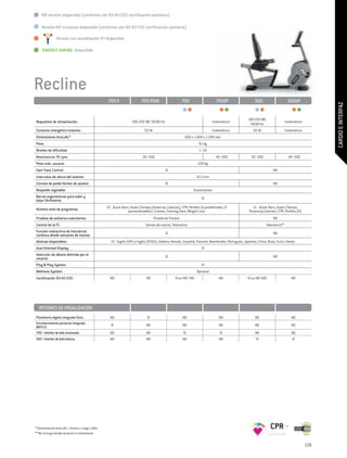 .MD versión disponible (conforme con 93/42/CEE certificación sanitaria)

     .Versión MD Inclusive disponible (conforme con 93/42/CEE certificación sanitaria)

     	          Versión con acreditación IFI disponible

     ENERGY SAVING disponible




Recline
                                                700 E                  700 VISIO                      700                      700SP                500                      500SP




                                                                                                                                                                                                CARDIO E INTERFAZ
                                                                                                                                               100-230 VAC
 Requisitos de alimentación:                                     100-230 VAC 50/60 Hz                                        Inalámbrico                                    Inalámbrico
                                                                                                                                                50/60 Hz
 Consumo energético máximo:                                               50 VA                                              Inalámbrico           50 VA                    Inalámbrico
 Dimensiones AnxLxAl:*                                                                                 600 x 1.600 x 1.294 mm
 Peso:                                                                                                           81 kg
 Niveles de dificultad:                                                                                          1–25
 Resistencia 70 rpm:                                                    30–500                                                 40–500            30–500                       40–500
 Peso máx. usuario:                                                                                              220 kg
 Fast Track Control:                                                                     SÍ                                                                      NO
 Intervalos de altura del asiento:                                                                              12,5 mm
 Correas de pedal fáciles de ajustar:                                                    SÍ                                                                      NO
 Respaldo regulable:                                                                                          8 posiciones
 Barras ergonómicas para subir y                                                                                   SÍ
 bajar fácilmente:

 Número total de programas:                    23 - Quick Start, Goals (Tiempo; Distancia; Calorías), CPR, Perfiles (6 predefinidos, 9             11 - Quick Start, Goals (Tiempo,
                                                               personalizables), Custom, Training Zone, Weight Loss                             Distancia,Calorías), CPR, Perfiles (6)
 Pruebas de esfuerzo submáximo:                                                   Prueba de Fitness                                                              NO
 Control de la FC:                                                         Sensor de manos, Telemetría                                                       Telemetría**
 Función interactiva de frecuencia                                                       SÍ                                                                      NO
 cardíaca desde sensores de manos:
 Idiomas disponibles:                            13 - Inglés (UK) e Inglés (EEUU), Italiano, Alemán, Español, Francés, Neerlandés, Portugués, Japonés, Chino, Ruso, Turco, Danés
 Goal Oriented Display:                                                                                            SÍ
 Selección de idioma definida por el                                                     SÍ                                                                      NO
 usuario:
 Plug & Play System:                                                                                               SÍ
 Wellness System:                                                                                               Opcional
 Certificación 93/42/CEE:                        NO                        NO                   SÍ su MD 700                     NO            SÍ su MD 500                     NO




   OPCIONES DE VISUALIZACIÓN
 Plataforma digital integrada Visio:             NO                         SÍ                        NO                         NO                 NO                          NO
 Entretenimiento personal integrado
 AWTV-D:                                          SÍ                       NO                         NO                         NO                 NO                          NO
 700 - Interfaz de leds avanzada:                NO                        NO                         SÍ                         SÍ                 NO                          NO
 500 - Interfaz de leds básica:                  NO                        NO                         NO                         NO                  SÍ                         SÍ




* Dimensiones AnxLxAl = Ancho x Largo x Alto                                                                                                                   CPR
** No incluye banda torácica ni transmisor


                                                                                                                                                                                          139
 