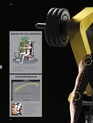 Fuerza




  ANÁLISIS PRO-E DEL MOVIMIENTO




                                                     La trayectoria del movimiento fisiológico
                                                     está definida por nuestro análisis realizado
                                                     con Pro/Engineer.



                                                                ACTIVACIÓN MUSCULAR
                                                                                      CHEST PRESS
                                                                               M= 20, 40, 60, 80, 100, 120 Kg

                                                                                                                                20
      Fuerza normalizada requerida del usuario (N)




                                                      100


                                                                                                                               120
                                                       90
                                                                120


                                                       80
                                                                20

                                                       70
                                                                          Rango de utilización
                                                                                típico
                                                       60


                                                       50
                                                            0         5   10     15      20     25     30       35   40   45         50
                                                                                      Ángulo del equipo (°)



                                                                                        La carga está distribuida de
                                                                                        acuerdo con la expresión
                                                                                        natural de la fuerza
                                                                                        muscular, siguiendo su
                                                                                        curvatura y rango de
                                                                                        movimiento.


148
 