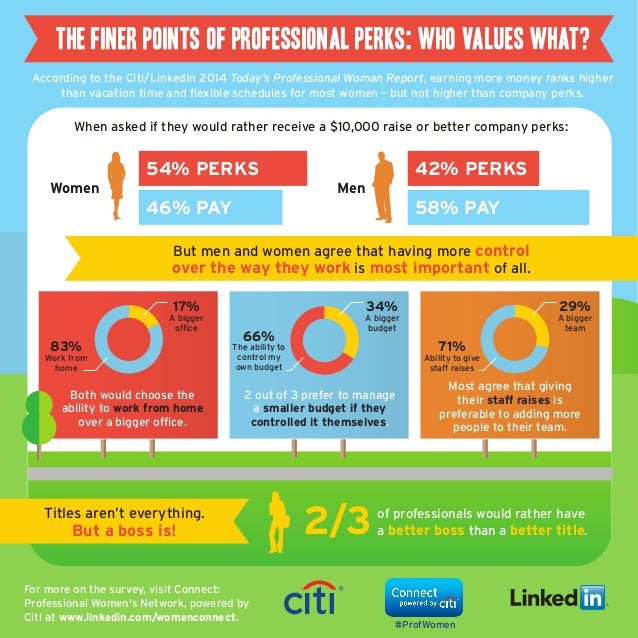 Company Perks That Matter Most