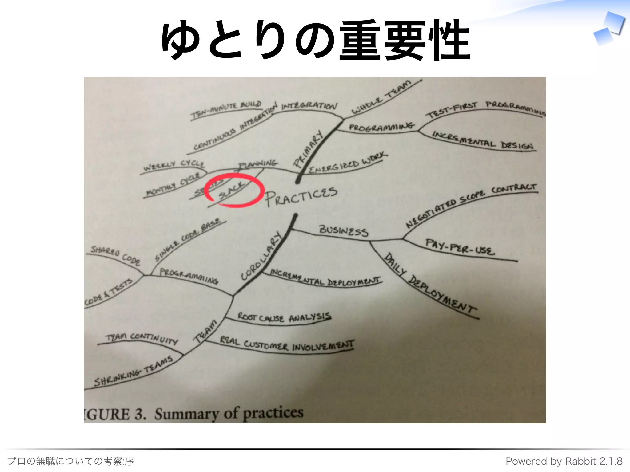 プロの無職についての考察:序 Powered�by�Rabbit�2.1.8
ゆとりの重要性
 