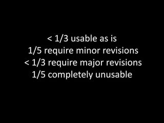 < 1/3 usable as is
1/5 require minor revisions
< 1/3 require major revisions
1/5 completely unusable

 