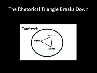 The Rhetorical Triangle Breaks Down

 