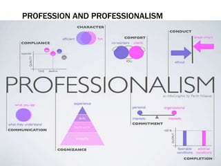 PROFESSION AND PROFESSIONALISM