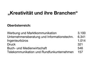 „ Kreativität und ihre Branchen“ Oberösterreich: Werbung und Marktkommunikation 3.100 Unternehmensberatung und Informationstechn. 6.341 Ingenieurbüros 1.014 Druck 321 Buch- und Medienwirtschaft 546 Telekommunikation und Rundfunkunternehmen 157 