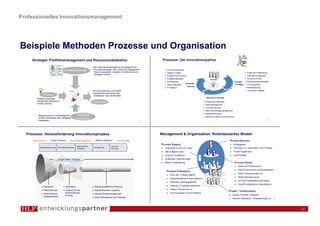 Professionelles Innovationsmanagement




Beispiele Methoden Prozesse und Organisation




                                               10
 