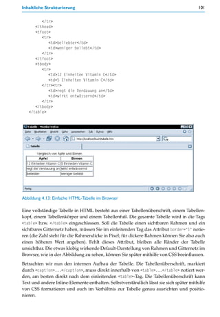 Inhaltliche Strukturierung                                                              101


         </tr>
      </thead>
      <tfoot>
         <tr>
            <td>beliebter</td>
            <td>weniger beliebt</td>
         </tr>
      </tfoot>
      <tbody>
         <tr>
            <td>12 Einheiten Vitamin C</td>
            <td>5 Einheiten Vitamin C</td>
         </tr><tr>
            <td>regt die Verdauung an</td>
            <td>wirkt entwässernd</td>
         </tr>
      </tbody>
   </table>




Abbildung 4.13: Einfache HTML-Tabelle im Browser

Eine vollständige Tabelle in HTML besteht aus einer Tabellenüberschrift, einem Tabellen-
kopf, einem Tabellenkörper und einem Tabellenfuß. Die gesamte Tabelle wird in die Tags
<table> bzw. </table> eingeschlossen. Soll die Tabelle einen sichtbaren Rahmen und ein
sichtbares Gitternetz haben, müssen Sie im einleitenden Tag das Attribut border="1" notie-
ren (die Zahl steht für die Rahmendicke in Pixel; für dickere Rahmen können Sie also auch
einen höheren Wert angeben). Fehlt dieses Attribut, bleiben alle Ränder der Tabelle
unsichtbar. Die etwas klobig wirkende Default-Darstellung von Rahmen und Gitternetz im
Browser, wie in der Abbildung zu sehen, können Sie später mithilfe von CSS beeinflussen.
Betrachten wir nun den internen Aufbau der Tabelle. Die Tabellenüberschrift, markiert
durch <caption>...</caption>, muss direkt innerhalb von <table>...</table> notiert wer-
den, am besten direkt nach dem einleitenden <table>-Tag. Die Tabellenüberschrift kann
Text und andere Inline-Elemente enthalten. Selbstverständlich lässt sie sich später mithilfe
von CSS formatieren und auch im Verhältnis zur Tabelle genau ausrichten und positio-
nieren.
 