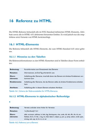 16 Referenz zu HTML

Die HTML-Referenz behandelt alle im W3C-Standard definierten HTML-Elemente, Attri-
bute sowie alle in HTML 4.01 definierten benannten Entities. Es wird jedoch nur die emp-
fohlene strict-Variante von HTML berücksichtigt.


16.1 HTML-Elemente
Die Referenz behandelt alle HTML-Elemente, die zum HTML-Standard 4.01 strict gehö-
ren.

16.1.1 Hinweise zu den Tabellen
Die Referenzinformationen zu den HTML-Elementen sind in Tabellen dieser Form enthal-
ten:


Bedeutung:        Kurzinformation zum Einsatzzweck des Elements

Notation:         Informationen, ob End-Tag erforderlich usw.

Eltern-           Aufzählung aller Elemente, innerhalb deren das Element als direktes Kindelement vor-
elemente:         kommen kann

Kindelemente:     Aufzählung aller Elemente, die das Element selbst als direkte Kindelemente enthalten
                  kann

Attribute:        Aufzählung aller in diesem Element erlaubten Attribute

Tabelle 16.1: Schema der Referenztabellen für HTML-Elemente

16.1.2 HTML-Elemente in alphabetischer Reihenfolge

a

Bedeutung:        Verweis und/oder einen Anker für Verweise

Notation:         <a [Attribute]></a>

Eltern-           abbr, acronym, address, b, bdo, big, blockquote, cite, code, dd, del, dfn, div, dt, em,
elemente:         fieldset, form, h1-h6, i, img, ins, kbd, label, li, object, p, pre, q, samp, select, small, span,
                  strong, sub, sup, td, th, tt, ul, var

Tabelle 16.2: Referenz zum a-Element
 
