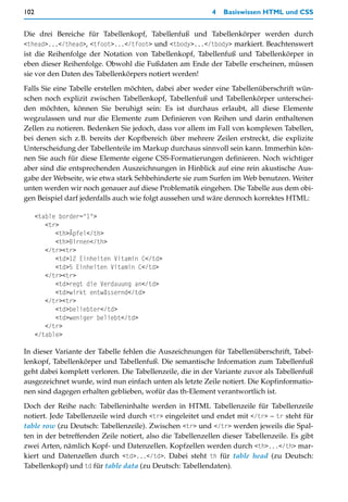 102                                                        4   Basiswissen HTML und CSS


Die drei Bereiche für Tabellenkopf, Tabellenfuß und Tabellenkörper werden durch
<thead>...</thead>, <tfoot>...</tfoot> und <tbody>...</tbody> markiert. Beachtenswert
ist die Reihenfolge der Notation von Tabellenkopf, Tabellenfuß und Tabellenkörper in
eben dieser Reihenfolge. Obwohl die Fußdaten am Ende der Tabelle erscheinen, müssen
sie vor den Daten des Tabellenkörpers notiert werden!

Falls Sie eine Tabelle erstellen möchten, dabei aber weder eine Tabellenüberschrift wün-
schen noch explizit zwischen Tabellenkopf, Tabellenfuß und Tabellenkörper unterschei-
den möchten, können Sie beruhigt sein: Es ist durchaus erlaubt, all diese Elemente
wegzulassen und nur die Elemente zum Definieren von Reihen und darin enthaltenen
Zellen zu notieren. Bedenken Sie jedoch, dass vor allem im Fall von komplexen Tabellen,
bei denen sich z.B. bereits der Kopfbereich über mehrere Zeilen erstreckt, die explizite
Unterscheidung der Tabellenteile im Markup durchaus sinnvoll sein kann. Immerhin kön-
nen Sie auch für diese Elemente eigene CSS-Formatierungen definieren. Noch wichtiger
aber sind die entsprechenden Auszeichnungen in Hinblick auf eine rein akustische Aus-
gabe der Webseite, wie etwa stark Sehbehinderte sie zum Surfen im Web benutzen. Weiter
unten werden wir noch genauer auf diese Problematik eingehen. Die Tabelle aus dem obi-
gen Beispiel darf jedenfalls auch wie folgt aussehen und wäre dennoch korrektes HTML:

      <table border="1">
         <tr>
            <th>Äpfel</th>
            <th>Birnen</th>
         </tr><tr>
            <td>12 Einheiten Vitamin C</td>
            <td>5 Einheiten Vitamin C</td>
         </tr><tr>
            <td>regt die Verdauung an</td>
            <td>wirkt entwässernd</td>
         </tr><tr>
            <td>beliebter</td>
            <td>weniger beliebt</td>
         </tr>
      </table>

In dieser Variante der Tabelle fehlen die Auszeichnungen für Tabellenüberschrift, Tabel-
lenkopf, Tabellenkörper und Tabellenfuß. Die semantische Information zum Tabellenfuß
geht dabei komplett verloren. Die Tabellenzeile, die in der Variante zuvor als Tabellenfuß
ausgezeichnet wurde, wird nun einfach unten als letzte Zeile notiert. Die Kopfinformatio-
nen sind dagegen erhalten geblieben, wofür das th-Element verantwortlich ist.

Doch der Reihe nach: Tabelleninhalte werden in HTML Tabellenzeile für Tabellenzeile
notiert. Jede Tabellenzeile wird durch <tr> eingeleitet und endet mit </tr> – tr steht für
table row (zu Deutsch: Tabellenzeile). Zwischen <tr> und </tr> werden jeweils die Spal-
ten in der betreffenden Zeile notiert, also die Tabellenzellen dieser Tabellenzeile. Es gibt
zwei Arten, nämlich Kopf- und Datenzellen. Kopfzellen werden durch <th>...</th> mar-
kiert und Datenzellen durch <td>...</td>. Dabei steht th für table head (zu Deutsch:
Tabellenkopf) und td für table data (zu Deutsch: Tabellendaten).
 