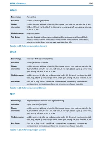 HTML-Elemente                                                                                                  1045


select

Bedeutung:         Auswahlliste

Notation:          <select [Attribute]></select>

Eltern-            a, abbr, acronym, address, b, bdo, big, blockquote, cite, code, dd, del, dfn, div, dt, em,
elemente:          fieldset, h1-h6, i, ins, kbd, label, li, object, p, pre, q, samp, small, span, strong, sub, sup,
                   td, th, tt, ul, var

Kindelemente:      optgroup, option

Attribute:         class, dir, disabled, id, lang, name, multiple, onblur, onchange, onclick, ondblclick,
                   onfocus, onmousedown, onmouseup, onmouseover, onmousemove, onmouseout,
                   onkeypress, onkeydown, onkeyup, size, style, tabindex, title

Tabelle 16.55: Referenz zum select-Element

small

Bedeutung:         Kleinere Schrift als normal (Inline)

Notation:          <small [Attribute]></small>

Eltern-            a, abbr, acronym, address, b, bdo, big, blockquote, button, cite, code, dd, del, dfn, div,
elemente:          dt, em, fieldset, form, h1-h6, i, ins, kbd, label, li, noscript, object, p, pre, q, samp, small,
                   span, strong, sub, sup, td, th, tt, ul, var

Kindelemente:      a, abbr, acronym, b, bdo, big, br, button, cite, code, del, dfn, em, i, img, input, ins, kbd,
                   label, map, object, q, samp, script, select, small, span, strong, sub, sup, textarea, tt, var

Attribute:         class, dir, id, lang, onclick, ondblclick, onmousedown, onmouseup, onmouseover,
                   onmousemove, onmouseout, onkeypress, onkeydown, onkeyup, style, title

Tabelle 16.56: Referenz zum small-Element

span

Bedeutung:         Allgemeines Inline-Element ohne Eigenbedeutung

Notation:          <span [Attribute]></span>

Eltern-            a, abbr, acronym, address, b, bdo, big, blockquote, button, cite, code, dd, del, dfn, div,
elemente:          dt, em, fieldset, form, h1-h6, i, ins, kbd, label, li, noscript, object, p, pre, q, samp, small,
                   span, strong, sub, sup, td, th, tt, ul, var

Kindelemente:      a, abbr, acronym, b, bdo, big, br, button, cite, code, del, dfn, em, i, img, input, ins, kbd,
                   label, map, object, q, samp, script, select, small, span, strong, sub, sup, textarea, tt, var

Attribute:         class, dir, id, lang, onclick, ondblclick, onmousedown, onmouseup, onmouseover,
                   onmousemove, onmouseout, onkeypress, onkeydown, onkeyup, style, title

Tabelle 16.57: Referenz zum span-Element
 
