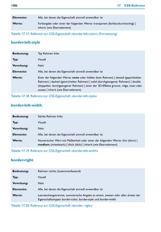 1086                                                                               17   CSS-Referenz


 Elemente:         Alle, bei denen die Eigenschaft sinnvoll anwendbar ist

 Werte:            Farbangabe oder einer der folgenden Werte: transparent (farblos/durchsichtig) |
                   inherit (wie Elternelement)

Tabelle 17.17: Referenz zur CSS-Eigenschaft »border-left-color« (Fortsetzung)

border-left-style

 Bedeutung:        Typ Rahmen links

 Typ:              Visuell

 Vererbung:        Nein

 Elemente:         Alle, bei denen die Eigenschaft sinnvoll anwendbar ist

 Werte:            Einer der folgenden Werte: none oder hidden (kein Rahmen) | dotted (gepünktelter
                   Rahmen) | dashed (gestrichelter Rahmen) | solid (durchgezogener Rahmen) | double
                   (doppelter, durchgezogener Rahmen) | einer der 3D-Effekte groove, ridge, inset oder
                   outset | inherit (wie Elternelement)

Tabelle 17.18: Referenz zur CSS-Eigenschaft »border-left-style«

border-left-width

 Bedeutung:        Stärke Rahmen links

 Typ:              Visuell

 Vererbung:        Nein

 Elemente:         Alle, bei denen die Eigenschaft sinnvoll anwendbar ist

 Werte:            Numerischer Wert mit Maßeinheit oder einer der folgenden Werte: thin (dünn) |
                   medium (mittelstark) | thick (dick) | inherit (wie Elternelement)

Tabelle 17.19: Referenz zur CSS-Eigenschaft »border-left-width«

border-right

 Bedeutung:        Rahmen rechts (zusammenfassend)

 Typ:              Visuell

 Vererbung:        Nein

 Elemente:         Alle, bei denen die Eigenschaft sinnvoll anwendbar ist

 Werte:            Leerzeichengetrennte, summarische Angabe zu einem, zweien oder allen dreien der
                   Eigenschaftentypen border-color, border-style und border-width

Tabelle 17.20: Referenz zur CSS-Eigenschaft »border- right«
 