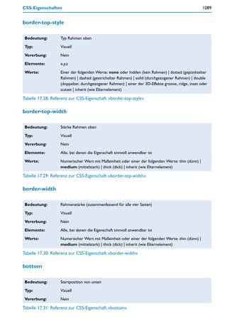 CSS-Eigenschaften                                                                                  1089


border-top-style

 Bedeutung:        Typ Rahmen oben

 Typ:              Visuell

 Vererbung:        Nein

 Elemente:         x,y,z

 Werte:            Einer der folgenden Werte: none oder hidden (kein Rahmen) | dotted (gepünktelter
                   Rahmen) | dashed (gestrichelter Rahmen) | solid (durchgezogener Rahmen) | double
                   (doppelter, durchgezogener Rahmen) | einer der 3D-Effekte groove, ridge, inset oder
                   outset | inherit (wie Elternelement)

Tabelle 17.28: Referenz zur CSS-Eigenschaft »border-top-style«

border-top-width

 Bedeutung:        Stärke Rahmen oben

 Typ:              Visuell

 Vererbung:        Nein

 Elemente:         Alle, bei denen die Eigenschaft sinnvoll anwendbar ist

 Werte:            Numerischer Wert mit Maßeinheit oder einer der folgenden Werte: thin (dünn) |
                   medium (mittelstark) | thick (dick) | inherit (wie Elternelement)

Tabelle 17.29: Referenz zur CSS-Eigenschaft »border-top-width«

border-width

 Bedeutung:        Rahmenstärke (zusammenfassend für alle vier Seiten)

 Typ:              Visuell

 Vererbung:        Nein

 Elemente:         Alle, bei denen die Eigenschaft sinnvoll anwendbar ist

 Werte:            Numerischer Wert mit Maßeinheit oder einer der folgenden Werte: thin (dünn) |
                   medium (mittelstark) | thick (dick) | inherit (wie Elternelement)

Tabelle 17.30: Referenz zur CSS-Eigenschaft »border-width«

bottom

 Bedeutung:        Startposition von unten

 Typ:              Visuell

 Vererbung:        Nein

Tabelle 17.31: Referenz zur CSS-Eigenschaft »bottom«
 