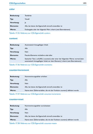 CSS-Eigenschaften                                                                                   1091


color

 Bedeutung:        Textfarbe

 Typ:              Visuell

 Vererbung:        Ja

 Elemente:         Alle, bei denen die Eigenschaft sinnvoll anwendbar ist

 Werte:            Farbangabe oder der folgende Wert: inherit (wie Elternelement)

Tabelle 17.35: Referenz zur CSS-Eigenschaft »color«

content

 Bedeutung:        Automatisch hinzugefügter Inhalt

 Typ:              Alle

 Vererbung:        Nein

 Elemente:         Pseudo-Elemente mit:before oder:after

 Werte:            Statischer Text | url(URI) | counter() oder einer der folgenden Werte: normal (kein
                   automatisch hinzugefügter Inhalt vor dem Element) | inherit (wie Elternelement)

Tabelle 17.36: Referenz zur CSS-Eigenschaft »content«

counter-increment

 Bedeutung:        Nummerierungszähler erhöhen

 Typ:              Alle

 Vererbung:        Nein

 Elemente:         Alle, bei denen die Eigenschaft sinnvoll anwendbar ist

 Werte:            Name einer Zählervariablen, die mit der Funktion counter() definiert wurde

Tabelle 17.37: Referenz zur CSS-Eigenschaft »counter-increment«

counter-reset

 Bedeutung:        Nummerierungszähler zurücksetzen

 Typ:              Alle

 Vererbung:        Nein

 Elemente:         Alle, bei denen die Eigenschaft sinnvoll anwendbar ist

 Werte:            Name einer Zählervariablen, die mit der Funktion counter() definiert wurde

Tabelle 17.38: Referenz zur CSS-Eigenschaft »counter-reset«
 