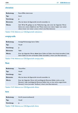 1094                                                                                17    CSS-Referenz


elevation

 Bedeutung:        Raum-Effekt oben/unten

 Typ:              Aural

 Vererbung:        Ja

 Elemente:         Alle, bei denen die Eigenschaft sinnvoll anwendbar ist

 Werte:            Zahl -90 bis 90, gefolgt von der Maßeinheit deg, oder einer der folgenden Werte:
                   below (von unten) | level (von der Mitte) | above (von oben) | higher (von weiter
                   oben) | lower (von weiter unten) | inherit (wie Elternelement)

Tabelle 17.45: Referenz zur CSS-Eigenschaft »elevation«

empty-cells

 Bedeutung:        Anzeige/Nichtanzeige leerer Zellen

 Typ:              Visuell

 Vererbung:        Ja

 Elemente:         Table

 Werte:            Einer der folgenden Werte: show (leere Zellen als Zellen ohne Inhalt darstellen) | hide
                   (leere Zellen als nicht vorhandene Zellen darstellen) | inherit (wie Elternelement)

Tabelle 17.46: Referenz zur CSS-Eigenschaft »empty-cells«

float

 Bedeutung:        Textumfluss

 Typ:              Visuell

 Vererbung:        Nein

 Elemente:         Alle, bei denen die Eigenschaft sinnvoll anwendbar ist

 Werte:            Einer der folgenden Werte: left (nachfolgende Elemente fließen rechts um das
                   Element) | right (nachfolgende Elemente fließen links um das rechts ausgerichtete
                   Element) | none (normaler Textfluss) | inherit (wie Elternelement)

Tabelle 17.47: Referenz zur CSS-Eigenschaft »float«

font

 Bedeutung:        Schrift (zusammenfassend)

 Typ:              Visuell

 Vererbung:        Ja

Tabelle 17.48: Referenz zur CSS-Eigenschaft »font«
 