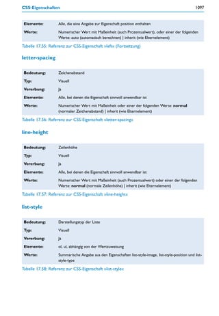 CSS-Eigenschaften                                                                                       1097


 Elemente:          Alle, die eine Angabe zur Eigenschaft position enthalten

 Werte:             Numerischer Wert mit Maßeinheit (auch Prozentualwert), oder einer der folgenden
                    Werte: auto (automatisch berechnen) | inherit (wie Elternelement)

Tabelle 17.55: Referenz zur CSS-Eigenschaft »left« (Fortsetzung)

letter-spacing

 Bedeutung:         Zeichenabstand

 Typ:               Visuell

 Vererbung:         Ja

 Elemente:          Alle, bei denen die Eigenschaft sinnvoll anwendbar ist

 Werte:             Numerischer Wert mit Maßeinheit oder einer der folgenden Werte: normal
                    (normaler Zeichenabstand) | inherit (wie Elternelement)

Tabelle 17.56: Referenz zur CSS-Eigenschaft »letter-spacing«

line-height

 Bedeutung:         Zeilenhöhe

 Typ:               Visuell

 Vererbung:         Ja

 Elemente:          Alle, bei denen die Eigenschaft sinnvoll anwendbar ist

 Werte:             Numerischer Wert mit Maßeinheit (auch Prozentualwert) oder einer der folgenden
                    Werte: normal (normale Zeilenhöhe) | inherit (wie Elternelement)

Tabelle 17.57: Referenz zur CSS-Eigenschaft »line-height«

list-style

 Bedeutung:         Darstellungstyp der Liste

 Typ:               Visuell

 Vererbung:         Ja

 Elemente:          ol, ul, abhängig von der Wertzuweisung

 Werte:             Summarische Angabe aus den Eigenschaften list-style-image, list-style-position und list-
                    style-type

Tabelle 17.58: Referenz zur CSS-Eigenschaft »list-style«
 