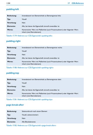 1104                                                                          17    CSS-Referenz


padding-left

 Bedeutung:        Innenabstand von Elementinhalt zu Elementgrenze links

 Typ:              Visuell

 Vererbung:        Nein

 Elemente:         Alle, bei denen die Eigenschaft sinnvoll anwendbar ist

 Werte:            Numerischer Wert mit Maßeinheit (auch Prozentualwert) oder folgender Wert:
                   inherit (wie Elternelement)

Tabelle 17.79: Referenz zur CSS-Eigenschaft »padding-left«

padding-right

 Bedeutung:        Innenabstand von Elementinhalt zu Elementgrenze rechts

 Typ:              Visuell

 Vererbung:        Nein

 Elemente:         Alle, bei denen die Eigenschaft sinnvoll anwendbar ist

 Werte:            Numerischer Wert mit Maßeinheit (auch Prozentualwert) oder folgender Wert:
                   inherit (wie Elternelement)

Tabelle 17.80: Referenz zur CSS-Eigenschaft »padding-right«

padding-top

 Bedeutung:        Innenabstand von Elementinhalt zu Elementgrenze oben

 Typ:              Visuell

 Vererbung:        Nein

 Elemente:         Alle, bei denen die Eigenschaft sinnvoll anwendbar ist

 Werte:            Numerischer Wert mit Maßeinheit (auch Prozentualwert) oder folgender Wert:
                   inherit (wie Elternelement)

Tabelle 17.81: Referenz zur CSS-Eigenschaft »padding-top«

page-break-after

 Bedeutung:        Seitenumbruch nach einem Element

 Typ:              Visuell, seitenorientiert

 Vererbung:        Nein

 Elemente:         Alle Blockelemente

Tabelle 17.82: Referenz zur CSS-Eigenschaft »page-break-after«
 