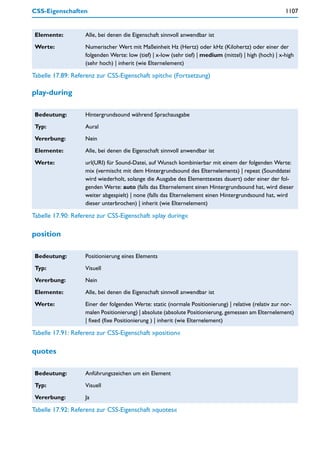 CSS-Eigenschaften                                                                                      1107


 Elemente:         Alle, bei denen die Eigenschaft sinnvoll anwendbar ist

 Werte:            Numerischer Wert mit Maßeinheit Hz (Hertz) oder kHz (Kilohertz) oder einer der
                   folgenden Werte: low (tief) | x-low (sehr tief) | medium (mittel) | high (hoch) | x-high
                   (sehr hoch) | inherit (wie Elternelement)

Tabelle 17.89: Referenz zur CSS-Eigenschaft »pitch« (Fortsetzung)

play-during

 Bedeutung:        Hintergrundsound während Sprachausgabe

 Typ:              Aural

 Vererbung:        Nein

 Elemente:         Alle, bei denen die Eigenschaft sinnvoll anwendbar ist

 Werte:            url(URI) für Sound-Datei, auf Wunsch kombinierbar mit einem der folgenden Werte:
                   mix (vermischt mit dem Hintergrundsound des Elternelements) | repeat (Sounddatei
                   wird wiederholt, solange die Ausgabe des Elementtextes dauert) oder einer der fol-
                   genden Werte: auto (falls das Elternelement einen Hintergrundsound hat, wird dieser
                   weiter abgespielt) | none (falls das Elternelement einen Hintergrundsound hat, wird
                   dieser unterbrochen) | inherit (wie Elternelement)

Tabelle 17.90: Referenz zur CSS-Eigenschaft »play during«

position

 Bedeutung:        Positionierung eines Elements

 Typ:              Visuell

 Vererbung:        Nein

 Elemente:         Alle, bei denen die Eigenschaft sinnvoll anwendbar ist

 Werte:            Einer der folgenden Werte: static (normale Positionierung) | relative (relativ zur nor-
                   malen Positionierung) | absolute (absolute Positionierung, gemessen am Elternelement)
                   | fixed (fixe Positionierung ) | inherit (wie Elternelement)

Tabelle 17.91: Referenz zur CSS-Eigenschaft »position«

quotes

 Bedeutung:        Anführungszeichen um ein Element

 Typ:              Visuell

 Vererbung:        Ja

Tabelle 17.92: Referenz zur CSS-Eigenschaft »quotes«
 