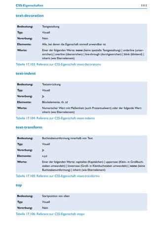CSS-Eigenschaften                                                                                        1111


text-decoration

 Bedeutung:        Textgestaltung

 Typ:              Visuell

 Vererbung:        Nein

 Elemente:         Alle, bei denen die Eigenschaft sinnvoll anwendbar ist

 Werte:            Einer der folgenden Werte: none (keine spezielle Textgestaltung) | underline (unter-
                   strichen) | overline (überstrichen) | line-through (durchgestrichen) | blink (blinkend) |
                   inherit (wie Elternelement)

Tabelle 17.103: Referenz zur CSS-Eigenschaft »text-decoration«

text-indent

 Bedeutung:        Texteinrückung

 Typ:              Visuell

 Vererbung:        Ja

 Elemente:         Blockelemente, th, td

 Werte:            Numerischer Wert mit Maßeinheit (auch Prozentualwert) oder der folgende Wert:
                   inherit (wie Elternelement)

Tabelle 17.104: Referenz zur CSS-Eigenschaft »text-indent«

text-transform

 Bedeutung:        Buchstabenumformung innerhalb von Text

 Typ:              Visuell

 Vererbung:        Ja

 Elemente:         x,y,z

 Werte:            Einer der folgenden Werte: capitalize (Kapitälchen) | uppercase (Klein- in Großbuch-
                   staben umwandeln) | lowercase (Groß- in Kleinbuchstaben umwandeln) | none (keine
                   Buchstabenumformung) | inherit (wie Elternelement)

Tabelle 17.105: Referenz zur CSS-Eigenschaft »text-transform«

top

 Bedeutung:        Startposition von oben

 Typ:              Visuell

 Vererbung:        Nein

Tabelle 17.106: Referenz zur CSS-Eigenschaft »top«
 