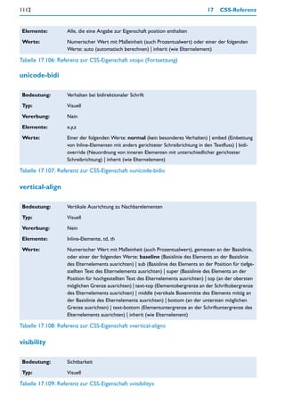 1112                                                                                  17    CSS-Referenz


 Elemente:          Alle, die eine Angabe zur Eigenschaft position enthalten

 Werte:             Numerischer Wert mit Maßeinheit (auch Prozentualwert) oder einer der folgenden
                    Werte: auto (automatisch berechnen) | inherit (wie Elternelement)

Tabelle 17.106: Referenz zur CSS-Eigenschaft »top« (Fortsetzung)

unicode-bidi

 Bedeutung:         Verhalten bei bidirektionaler Schrift

 Typ:               Visuell

 Vererbung:         Nein

 Elemente:          x,y,z

 Werte:             Einer der folgenden Werte: normal (kein besonderes Verhalten) | embed (Einbettung
                    von Inline-Elementen mit anders gerichteter Schreibrichtung in den Textfluss) | bidi-
                    override (Neuordnung von inneren Elementen mit unterschiedlicher gerichteter
                    Schreibrichtung) | inherit (wie Elternelement)

Tabelle 17.107: Referenz zur CSS-Eigenschaft »unicode-bidi«

vertical-align

 Bedeutung:         Vertikale Ausrichtung zu Nachbarelementen

 Typ:               Visuell

 Vererbung:         Nein

 Elemente:          Inline-Elemente, td, th

 Werte:             Numerischer Wert mit Maßeinheit (auch Prozentualwert), gemessen an der Basislinie,
                    oder einer der folgenden Werte: baseline (Basislinie des Elements an der Basislinie
                    des Elternelements ausrichten) | sub (Basislinie des Elements an der Position für tiefge-
                    stellten Text des Elternelements ausrichten) | super (Basislinie des Elements an der
                    Position für hochgestellten Text des Elternelements ausrichten) | top (an der obersten
                    möglichen Grenze ausrichten) | text-top (Elementobergrenze an der Schriftobergrenze
                    des Elternelements ausrichten) | middle (vertikale Boxenmitte des Elements mittig an
                    der Basislinie des Elternelements ausrichten) | bottom (an der untersten möglichen
                    Grenze ausrichten) | text-bottom (Elementuntergrenze an der Schriftuntergrenze des
                    Elternelements ausrichten) | inherit (wie Elternelement)

Tabelle 17.108: Referenz zur CSS-Eigenschaft »vertical-align«

visibility

 Bedeutung:         Sichtbarkeit

 Typ:               Visuell

Tabelle 17.109: Referenz zur CSS-Eigenschaft »visibility«
 