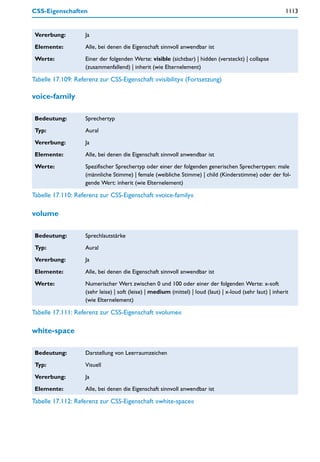 CSS-Eigenschaften                                                                                          1113


 Vererbung:        Ja

 Elemente:         Alle, bei denen die Eigenschaft sinnvoll anwendbar ist

 Werte:            Einer der folgenden Werte: visible (sichtbar) | hidden (versteckt) | collapse
                   (zusammenfallend) | inherit (wie Elternelement)

Tabelle 17.109: Referenz zur CSS-Eigenschaft »visibility« (Fortsetzung)

voice-family

 Bedeutung:        Sprechertyp

 Typ:              Aural

 Vererbung:        Ja

 Elemente:         Alle, bei denen die Eigenschaft sinnvoll anwendbar ist

 Werte:            Spezifischer Sprechertyp oder einer der folgenden generischen Sprechertypen: male
                   (männliche Stimme) | female (weibliche Stimme) | child (Kinderstimme) oder der fol-
                   gende Wert: inherit (wie Elternelement)

Tabelle 17.110: Referenz zur CSS-Eigenschaft »voice-family«

volume

 Bedeutung:        Sprechlautstärke

 Typ:              Aural

 Vererbung:        Ja

 Elemente:         Alle, bei denen die Eigenschaft sinnvoll anwendbar ist

 Werte:            Numerischer Wert zwischen 0 und 100 oder einer der folgenden Werte: x-soft
                   (sehr leise) | soft (leise) | medium (mittel) | loud (laut) | x-loud (sehr laut) | inherit
                   (wie Elternelement)

Tabelle 17.111: Referenz zur CSS-Eigenschaft »volume«

white-space

 Bedeutung:        Darstellung von Leerraumzeichen

 Typ:              Visuell

 Vererbung:        Ja

 Elemente:         Alle, bei denen die Eigenschaft sinnvoll anwendbar ist

Tabelle 17.112: Referenz zur CSS-Eigenschaft »white-space«
 