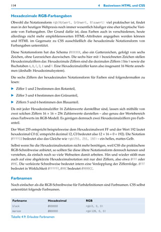 114                                                       4      Basiswissen HTML und CSS


Hexadezimale RGB-Farbangaben
Obwohl die Notationsform rgb(Rotwert, Grünwert, Blauwert) viel praktischer ist, findet
man in der heutigen Webpraxis noch immer wesentlich häufiger eine eher kryptische Vari-
ante von Farbangaben. Der Grund dafür ist, dass Farben auch in verschiedenen, heute
allerdings nicht mehr empfehlenswerten HTML-Attributen angegeben werden können
und HTML im Gegensatz zu CSS ausschließlich die hexadezimale Notationsform von
Farbangaben unterstützt.

Diese Notationsform hat das Schema #XXXXXX, also ein Gatterzeichen, gefolgt von sechs
Zeichen, ohne Leerzeichen dazwischen. Die sechs hier mit X bezeichneten Zeichen stellen
Hexadezimalziffern dar. Hexadezimale Ziffern sind die dezimalen Ziffern 0 bis 9 sowie die
Buchstaben A, B, C, D, E und F. Eine Hexadezimalziffer kann also insgesamt 16 Werte anneh-
men (deshalb: Hexadezimalsystem).

Die sechs Ziffern der hexadezimalen Notationsform für Farben sind folgendermaßen zu
lesen:

    Ziffer 1 und 2 bestimmen den Rotanteil,

    Ziffer 3 und 4 bestimmen den Grünanteil,

    Ziffern 5 und 6 bestimmen den Blauanteil.

Da mit jeder Hexadezimalziffer 16 Zahlenwerte darstellbar sind, lassen sich mithilfe von
zwei solchen Ziffern 16 × 16 = 256 Zahlenwerte darstellen – also genau der Wertebereich
eines Farbwerts im RGB-Modell. Es genügen demnach zwei Hexadezimalziffern pro Farb-
anteil.
Der Wert 255 entspricht beispielsweise dem Hexadezimalwert FF und der Wert 192 lautet
hexadezimal C0 (C entspricht dezimal 12, C0 bedeutet also 12 × 16 + 0 = 192). Die Notation
#FFFFC0 bedeutet also das Gleiche wie rgb(255, 255, 192) – ein helles, mattes Gelb.

Selbst wenn Sie die Hexadezimalnotation nicht mehr benötigen, weil CSS die praktischere
RGB-Schreibweise anbietet, so sollten Sie diese ältere Notationsform dennoch kennen und
verstehen, da einfach noch so viele Webseiten damit arbeiten. Hin und wieder stößt man
auch auf eine abgekürzte Hexadezimalnotation mit nur drei Ziffern, also etwa #FFF oder
#99C. Die verkürzte Schreibweise bedeutet intern eine Verdopplung der Ziffernfolge. #FFF
bedeutet in Wirklichkeit #FFFFFF, #99C bedeutet #9999CC.

Farbnamen
Noch einfacher als die RGB-Schreibweise für Farbdefinitionen sind Farbnamen. CSS selbst
unterstützt folgende Farbnamen.


 Farbname                 Hexadezimal             RGB
 black                    #000000                 rgb(0, 0, 0)
 maroon                   #800000                 rgb(128, 0, 0)

Tabelle 4.9: Erlaubte Farbnamen
 