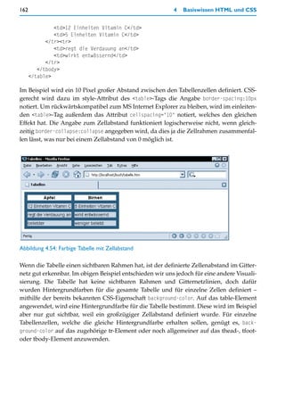 162                                                       4   Basiswissen HTML und CSS


               <td>12 Einheiten Vitamin C</td>
               <td>5 Einheiten Vitamin C</td>
            </tr><tr>
               <td>regt die Verdauung an</td>
               <td>wirkt entwässernd</td>
            </tr>
         </tbody>
      </table>

Im Beispiel wird ein 10 Pixel großer Abstand zwischen den Tabellenzellen definiert. CSS-
gerecht wird dazu im style-Attribut des <table>-Tags die Angabe border-spacing:10px
notiert. Um rückwärtskompatibel zum MS Internet Explorer zu bleiben, wird im einleiten-
den <table>-Tag außerdem das Attribut cellspacing="10" notiert, welches den gleichen
Effekt hat. Die Angabe zum Zellabstand funktioniert logischerweise nicht, wenn gleich-
zeitig border-collapse:collapse angegeben wird, da dies ja die Zellrahmen zusammenfal-
len lässt, was nur bei einem Zellabstand von 0 möglich ist.




Abbildung 4.54: Farbige Tabelle mit Zellabstand

Wenn die Tabelle einen sichtbaren Rahmen hat, ist der definierte Zellenabstand im Gitter-
netz gut erkennbar. Im obigen Beispiel entschieden wir uns jedoch für eine andere Visuali-
sierung. Die Tabelle hat keine sichtbaren Rahmen und Gitternetzlinien, doch dafür
wurden Hintergrundfarben für die gesamte Tabelle und für einzelne Zellen definiert –
mithilfe der bereits bekannten CSS-Eigenschaft background-color. Auf das table-Element
angewendet, wird eine Hintergrundfarbe für die Tabelle bestimmt. Diese wird im Beispiel
aber nur gut sichtbar, weil ein großzügiger Zellabstand definiert wurde. Für einzelne
Tabellenzellen, welche die gleiche Hintergrundfarbe erhalten sollen, genügt es, back-
ground-color auf das zugehörige tr-Element oder noch allgemeiner auf das thead-, tfoot-
oder tbody-Element anzuwenden.
 