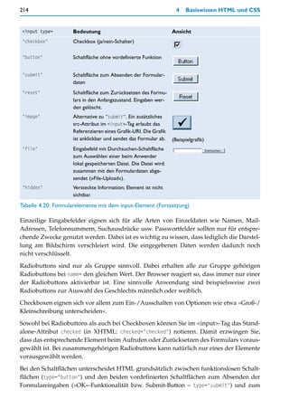214                                                                4   Basiswissen HTML und CSS


<input type=        Bedeutung                                    Ansicht
"checkbox"          Checkbox (ja/nein-Schalter)

"button"            Schaltfläche ohne vordefinierte Funktion


"submit"            Schaltfläche zum Absenden der Formular-
                    daten
"reset"             Schaltfläche zum Zurücksetzen des Formu-
                    lars in den Anfangszustand. Eingaben wer-
                    den gelöscht.
"image"             Alternative zu “submit“. Ein zusätzliches
                    src-Attribut im <input>-Tag erlaubt das
                    Referenzieren eines Grafik-URI. Die Grafik
                    ist anklickbar und sendet das Formular ab.   (Beispielgrafik)
"file"              Eingabefeld mit Durchsuchen-Schaltfläche
                    zum Auswählen einer beim Anwender
                    lokal gespeicherten Datei. Die Datei wird
                    zusammen mit den Formulardaten abge-
                    sendet (»File-Upload«).
"hidden"            Versteckte Information; Element ist nicht
                    sichtbar.
Tabelle 4.20: Formularelemente mit dem input-Element (Fortsetzung)

Einzeilige Eingabefelder eignen sich für alle Arten von Einzeldaten wie Namen, Mail-
Adressen, Telefonnummern, Suchausdrücke usw. Passwortfelder sollten nur für entspre-
chende Zwecke genutzt werden. Dabei ist es wichtig zu wissen, dass lediglich die Darstel-
lung am Bildschirm verschleiert wird. Die eingegebenen Daten werden dadurch noch
nicht verschlüsselt.

Radiobuttons sind nur als Gruppe sinnvoll. Dabei erhalten alle zur Gruppe gehörigen
Radiobuttons bei name= den gleichen Wert. Der Browser reagiert so, dass immer nur einer
der Radiobuttons aktivierbar ist. Eine sinnvolle Anwendung sind beispielsweise zwei
Radiobuttons zur Auswahl des Geschlechts männlich oder weiblich.

Checkboxen eignen sich vor allem zum Ein-/Ausschalten von Optionen wie etwa »Groß-/
Kleinschreibung unterscheiden«.

Sowohl bei Radiobuttons als auch bei Checkboxen können Sie im <input>-Tag das Stand-
alone-Attribut checked (in XHTML: checked="checked") notieren. Damit erzwingen Sie,
dass das entsprechende Element beim Aufrufen oder Zurücksetzen des Formulars voraus-
gewählt ist. Bei zusammengehörigen Radiobuttons kann natürlich nur eines der Elemente
vorausgewählt werden.

Bei den Schaltflächen unterscheidet HTML grundsätzlich zwischen funktionslosen Schalt-
flächen (type="button") und den beiden vordefinierten Schaltflächen zum Absenden der
Formulareingaben (»OK«-Funktionalität bzw. Submit-Button – type="submit") und zum
 