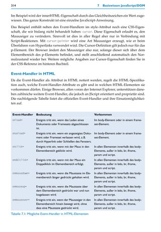 314                                                                 7   Basiswissen JavaScript/DOM


Im Beispiel wird der innerHTML-Eigenschaft durch das Gleichheitszeichen ein Wert zuge-
wiesen. Das ganze Konstrukt ist eine einzelne JavaScript-Anweisung.

Das Beispiel enthält neben den Event-Handlern im style-Attribut noch eine CSS-Eigen-
schaft, die wir bislang nicht behandelt haben: cursor. Diese Eigenschaft erlaubt es, den
Mauszeiger zu verändern. Sinnvoll ist dies in aller Regel aber nur in Verbindung mit
Script-Reaktionen. Mit cursor:pointer wird eine Art Mauszeiger erzeugt, wie er beim
Überfahren von Hyperlinks verwendet wird. Die Cursor-Definition gilt jedoch nur für das
p-Element. Der Browser ändert den Mauszeiger also nur, solange dieser sich über dem
Elementbereich des p-Elements befindet, und stellt anschließend automatisch den Nor-
malzustand wieder her. Weitere mögliche Angaben zur Cursor-Eigenschaft finden Sie in
der CSS-Referenz im hinteren Buchteil.

Event-Handler in HTML
Da die Event-Handler als Attribut in HTML notiert werden, regelt die HTML-Spezifika-
tion auch, welche Event-Handler-Attribute es gibt und in welchen HTML-Elementen sie
vorkommen dürfen. Einige Browser, allen voran der Internet Explorer, unterstützen dane-
ben zahlreiche weitere Event-Handler, die jedoch an JScript orientiert und proprietär sind.
Die nachfolgende Tabelle listet die offiziellen Event-Handler und ihre Einsatzmöglichkei-
ten auf.


Event-Handler    Bedeutung                                        Vorkommen
onload=          Ereignis tritt ein, wenn das Laden eines         Im body-Element oder in einem frame-
                 Dokuments oder Framesets abgeschlossen           set-Element.
                 ist.
onunload=        Ereignis tritt ein, wenn ein angezeigtes Doku- Im body-Element oder in einem frame-
                 ment oder Frameset verlassen wird, z.B.        set-Element.
                 durch Hyperlink oder Schließen des Fensters.
onclick=         Ereignis tritt ein, wenn mit der Maus in den     In allen Elementen innerhalb des body-
                 Elementbereich geklickt wird.                    Elements, außer in bdo, br, iframe,
                                                                  param und script.
ondblclick=      Ereignis tritt ein, wenn mit der Maus ein        In allen Elementen innerhalb des body-
                 Doppelklick im Elementbereich erfolgt.           Elements, außer in bdo, br, iframe,
                                                                  param und script.
onmousedown=     Ereignis tritt ein, wenn die Maustaste im Ele-   In allen Elementen innerhalb des body-
                 mentbereich länger gedrückt gehalten wird.       Elements, außer in bdo, br, iframe,
                                                                  param und script.
onmouseup=       Ereignis tritt ein, wenn die Maustaste über      In allen Elementen innerhalb des body-
                 dem Elementbereich gedrückt war und nun          Elements, außer in bdo, br, iframe,
                 losgelassen wird.                                param und script.
onmouseover=     Ereignis tritt ein, wenn der Mauszeiger in den   In allen Elementen innerhalb des body-
                 Elementbereich hinein bewegt wird, ohne          Elements, außer in bdo, br, iframe,
                 dass eine Maustaste gedrückt wird.               param und script.
Tabelle 7.1: Mögliche Event-Handler in HTML-Elementen
 