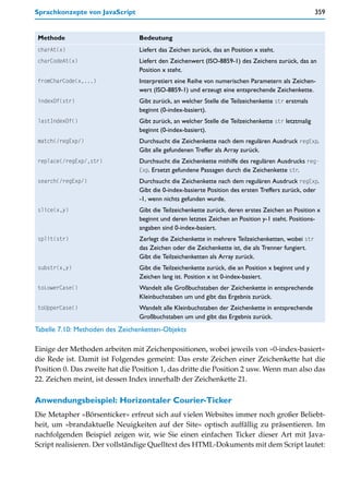 Sprachkonzepte von JavaScript                                                                         359


Methode                          Bedeutung
charAt(x)                        Liefert das Zeichen zurück, das an Position x steht.
charCodeAt(x)                    Liefert den Zeichenwert (ISO-8859-1) des Zeichens zurück, das an
                                 Position x steht.
fromCharCode(x,...)              Interpretiert eine Reihe von numerischen Parametern als Zeichen-
                                 wert (ISO-8859-1) und erzeugt eine entsprechende Zeichenkette.
indexOf(str)                     Gibt zurück, an welcher Stelle die Teilzeichenkette str erstmals
                                 beginnt (0-index-basiert).
lastIndexOf()                    Gibt zurück, an welcher Stelle die Teilzeichenkette str letztmalig
                                 beginnt (0-index-basiert).
match(/regExp/)                  Durchsucht die Zeichenkette nach dem regulären Ausdruck regExp.
                                 Gibt alle gefundenen Treffer als Array zurück.
replace(/regExp/,str)            Durchsucht die Zeichenkette mithilfe des regulären Ausdrucks reg-
                                 Exp. Ersetzt gefundene Passagen durch die Zeichenkette str.
search(/regExp/)                 Durchsucht die Zeichenkette nach dem regulären Ausdruck regExp.
                                 Gibt die 0-index-basierte Position des ersten Treffers zurück, oder
                                 -1, wenn nichts gefunden wurde.
slice(x,y)                       Gibt die Teilzeichenkette zurück, deren erstes Zeichen an Position x
                                 beginnt und deren letztes Zeichen an Position y-1 steht. Positions-
                                 angaben sind 0-index-basiert.
split(str)                       Zerlegt die Zeichenkette in mehrere Teilzeichenketten, wobei str
                                 das Zeichen oder die Zeichenkette ist, die als Trenner fungiert.
                                 Gibt die Teilzeichenketten als Array zurück.
substr(x,y)                      Gibt die Teilzeichenkette zurück, die an Position x beginnt und y
                                 Zeichen lang ist. Position x ist 0-index-basiert.
toLowerCase()                    Wandelt alle Großbuchstaben der Zeichenkette in entsprechende
                                 Kleinbuchstaben um und gibt das Ergebnis zurück.
toUpperCase()                    Wandelt alle Kleinbuchstaben der Zeichenkette in entsprechende
                                 Großbuchstaben um und gibt das Ergebnis zurück.
Tabelle 7.10: Methoden des Zeichenketten-Objekts

Einige der Methoden arbeiten mit Zeichenpositionen, wobei jeweils von »0-index-basiert«
die Rede ist. Damit ist Folgendes gemeint: Das erste Zeichen einer Zeichenkette hat die
Position 0. Das zweite hat die Position 1, das dritte die Position 2 usw. Wenn man also das
22. Zeichen meint, ist dessen Index innerhalb der Zeichenkette 21.

Anwendungsbeispiel: Horizontaler Courier-Ticker
Die Metapher »Börsenticker« erfreut sich auf vielen Websites immer noch großer Beliebt-
heit, um »brandaktuelle Neuigkeiten auf der Site« optisch auffällig zu präsentieren. Im
nachfolgenden Beispiel zeigen wir, wie Sie einen einfachen Ticker dieser Art mit Java-
Script realisieren. Der vollständige Quelltext des HTML-Dokuments mit dem Script lautet:
 