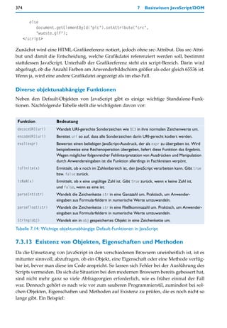 374                                                                  7   Basiswissen JavaScript/DOM


         else
            document.getElementById("pic").setAttribute("src",
            "wueste.gif");
      </script>

Zunächst wird eine HTML-Grafikreferenz notiert, jedoch ohne src-Attribut. Das src-Attri-
but und damit die Entscheidung, welche Grafikdatei referenziert werden soll, bestimmt
stattdessen JavaScript. Unterhalb der Grafikreferenz steht ein script-Bereich. Darin wird
abgefragt, ob die Anzahl Farben am Anwenderbildschirm größer als oder gleich 65536 ist.
Wenn ja, wird eine andere Grafikdatei angezeigt als im else-Fall.

Diverse objektunabhängige Funktionen
Neben den Default-Objekten von JavaScript gibt es einige wichtige Standalone-Funk-
tionen. Nachfolgende Tabelle stellt die wichtigsten davon vor:


 Funktion            Bedeutung
 decoceURI(uri)      Wandelt URI-gerechte Sonderzeichen wie %C3 in ihre normalen Zeichenwerte um.
 encodeURI(uri)      Bereitet uri so auf, dass alle Sonderzeichen darin URI-gerecht kodiert werden.
 eval(expr)          Bewertet einen beliebigen JavaScript-Ausdruck, der als expr zu übergeben ist. Wird
                     beispielsweise eine Rechenoperation übergeben, liefert diese Funktion das Ergebnis.
                     Wegen möglicher folgenreicher Fehlinterpretation von Ausdrücken und Manipulation
                     durch Anwendereingaben ist die Funktion allerdings in Fachkreisen verpönt.
 isFinite(x)         Ermittelt, ob x noch im Zahlenbereich ist, den JavaScript verarbeiten kann. Gibt true
                     bzw. false zurück.
 isNaN(x)            Ermittelt, ob x eine ungültige Zahl ist. Gibt true zurück, wenn x keine Zahl ist,
                     und false, wenn es eine ist.
 parseInt(str)       Wandelt die Zeichenkette str in eine Ganzzahl um. Praktisch, um Anwender-
                     eingaben aus Formularfeldern in numerische Werte umzuwandeln.
 parseFloat(str)     Wandelt die Zeichenkette str in eine Fließkommazahl um. Praktisch, um Anwender-
                     eingaben aus Formularfeldern in numerische Werte umzuwandeln.
 String(obj)         Wandelt ein in obj gespeichertes Objekt in eine Zeichenkette um.
Tabelle 7.14: Wichtige objektunabhängige Default-Funktionen in JavaScript

7.3.13 Existenz von Objekten, Eigenschaften und Methoden
Da die Umsetzung von JavaScript in den verschiedenen Browsern uneinheitlich ist, ist es
mitunter sinnvoll, abzufragen, ob ein Objekt, eine Eigenschaft oder eine Methode verfüg-
bar ist, bevor man diese im Code anspricht. So lassen sich Fehler bei der Ausführung des
Scripts vermeiden. Da sich die Situation bei den modernen Browsern bereits gebessert hat,
sind nicht mehr ganz so viele Abfrageorgien erforderlich, wie es früher einmal der Fall
war. Dennoch gehört es nach wie vor zum sauberen Programmierstil, zumindest bei sol-
chen Objekten, Eigenschaften und Methoden auf Existenz zu prüfen, die es noch nicht so
lange gibt. Ein Beispiel:
 