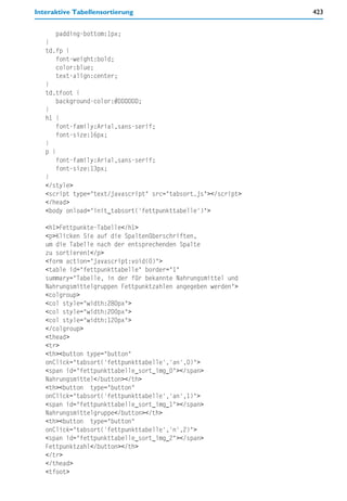 Interaktive Tabellensortierung                                 423


       padding-bottom:1px;
   }
   td.fp {
       font-weight:bold;
       color:blue;
       text-align:center;
   }
   td.tfoot {
       background-color:#DDDDDD;
   }
   h1 {
       font-family:Arial,sans-serif;
       font-size:16px;
   }
   p {
       font-family:Arial,sans-serif;
       font-size:13px;
   }
   </style>
   <script type="text/javascript" src="tabsort.js"></script>
   </head>
   <body onload="init_tabsort('fettpunkttabelle')">

   <h1>Fettpunkte-Tabelle</h1>
   <p>Klicken Sie auf die Spaltenüberschriften,
   um die Tabelle nach der entsprechenden Spalte
   zu sortieren!</p>
   <form action="javascript:void(0)">
   <table id="fettpunkttabelle" border="1"
   summary="Tabelle, in der für bekannte Nahrungsmittel und
   Nahrungsmittelgruppen Fettpunktzahlen angegeben werden">
   <colgroup>
   <col style="width:280px">
   <col style="width:200px">
   <col style="width:120px">
   </colgroup>
   <thead>
   <tr>
   <th><button type="button"
   onClick="tabsort('fettpunkttabelle','an',0)">
   <span id="fettpunkttabelle_sort_img_0"></span>
   Nahrungsmittel</button></th>
   <th><button type="button"
   onClick="tabsort('fettpunkttabelle','an',1)">
   <span id="fettpunkttabelle_sort_img_1"></span>
   Nahrungsmittelgruppe</button></th>
   <th><button type="button"
   onClick="tabsort('fettpunkttabelle','n',2)">
   <span id="fettpunkttabelle_sort_img_2"></span>
   Fettpunktzahl</button></th>
   </tr>
   </thead>
   <tfoot>
 