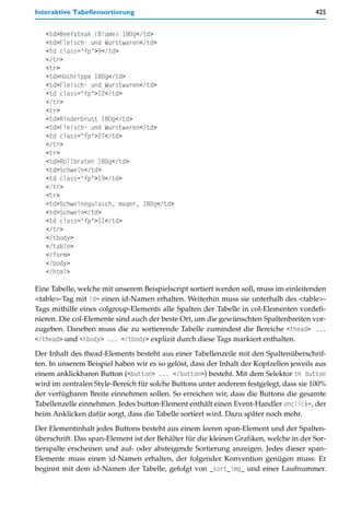 Interaktive Tabellensortierung                                                         425


   <td>Beefsteak (Blume) 180g</td>
   <td>Fleisch- und Wurstwaren</td>
   <td class="fp">9</td>
   </tr>
   <tr>
   <td>Hochrippe 180g</td>
   <td>Fleisch- und Wurstwaren</td>
   <td class="fp">12</td>
   </tr>
   <tr>
   <td>Rinderbrust 180g</td>
   <td>Fleisch- und Wurstwaren</td>
   <td class="fp">27</td>
   </tr>
   <tr>
   <td>Rollbraten 180g</td>
   <td>Schwein</td>
   <td class="fp">19</td>
   </tr>
   <tr>
   <td>Schweinegulasch, mager, 180g</td>
   <td>Schwein</td>
   <td class="fp">11</td>
   </tr>
   </tbody>
   </table>
   </form>
   </body>
   </html>

Eine Tabelle, welche mit unserem Beispielscript sortiert werden soll, muss im einleitenden
<table>-Tag mit id= einen id-Namen erhalten. Weiterhin muss sie unterhalb des <table>-
Tags mithilfe eines colgroup-Elements alle Spalten der Tabelle in col-Elementen vordefi-
nieren. Die col-Elemente sind auch der beste Ort, um die gewünschten Spaltenbreiten vor-
zugeben. Daneben muss die zu sortierende Tabelle zumindest die Bereiche <thead> ...
</thead> und <tbody> ... </tbody> explizit durch diese Tags markiert enthalten.

Der Inhalt des thead-Elements besteht aus einer Tabellenzeile mit den Spaltenüberschrif-
ten. In unserem Beispiel haben wir es so gelöst, dass der Inhalt der Kopfzellen jeweils aus
einem anklickbaren Button (<button> ... </button>) besteht. Mit dem Selektor th button
wird im zentralen Style-Bereich für solche Buttons unter anderem festgelegt, dass sie 100%
der verfügbaren Breite einnehmen sollen. So erreichen wir, dass die Buttons die gesamte
Tabellenzelle einnehmen. Jedes button-Element enthält einen Event-Handler onclick=, der
beim Anklicken dafür sorgt, dass die Tabelle sortiert wird. Dazu später noch mehr.
Der Elementinhalt jedes Buttons besteht aus einem leeren span-Element und der Spalten-
überschrift. Das span-Element ist der Behälter für die kleinen Grafiken, welche in der Sor-
tierspalte erscheinen und auf- oder absteigende Sortierung anzeigen. Jedes dieser span-
Elemente muss einen id-Namen erhalten, der folgender Konvention genügen muss: Er
beginnt mit dem id-Namen der Tabelle, gefolgt von _sort_img_ und einer Laufnummer.
 