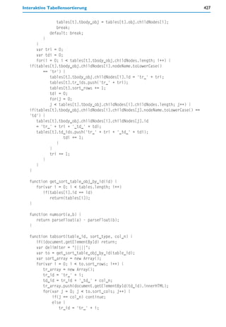 Interaktive Tabellensortierung                                                    427


               tables[t].tbody_obj = tables[t].obj.childNodes[i];
               break;
            default: break;
         }
      }
      var tri = 0;
      var tdi = 0;
      for(i = 0; i < tables[t].tbody_obj.childNodes.length; i++) {
   if(tables[t].tbody_obj.childNodes[i].nodeName.toLowerCase()
         == 'tr') {
            tables[t].tbody_obj.childNodes[i].id = 'tr_' + tri;
            tables[t].tr_ids.push('tr_' + tri);
            tables[t].sort_rows += 1;
            tdi = 0;
            for(j = 0;
            j < tables[t].tbody_obj.childNodes[i].childNodes.length; j++) {
   if(tables[t].tbody_obj.childNodes[i].childNodes[j].nodeName.toLowerCase() ==
   'td') {
      tables[t].tbody_obj.childNodes[i].childNodes[j].id
      = 'tr_' + tri + '_td_' + tdi;
      tables[t].td_ids.push('tr_' + tri + '_td_' + tdi);
                   tdi += 1;
               }
            }
            tri += 1;
         }
      }
   }

   function get_sort_table_obj_by_id(id) {
      for(var i = 0; i < tables.length; i++)
         if(tables[i].id == id)
            return(tables[i]);
   }

   function numsort(a,b) {
      return parseFloat(a) - parseFloat(b);
   }

   function tabsort(table_id, sort_type, col_n) {
      if(!document.getElementById) return;
      var delimiter = "|||||";
      var to = get_sort_table_obj_by_id(table_id);
      var sort_array = new Array();
      for(var i = 0; i < to.sort_rows; i++) {
         tr_array = new Array();
         tr_id = 'tr_' + i;
         td_id = tr_id + '_td_' + col_n;
         tr_array.push(document.getElementById(td_id).innerHTML);
         for(var j = 0; j < to.sort_cols; j++) {
             if(j == col_n) continue;
             else {
                tr_id = 'tr_' + i;
 