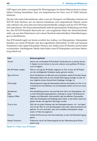 460                                                                     9   Hosting und Webserver


UDP eignet sich daher vorwiegend für Übertragungen, bei denen Datenverluste in akzep-
tablem Umfang hinnehmbar sind, wie beispielsweise bei Voice over IP (VoIP, Internet-
telefonie).

Die hier relevanten Internetdienste, allen voran der Transport von Webseiten, basieren auf
TCP/IP. Jeder Rechner, der am Internet teilnehmen und entsprechende Dienste nutzen
oder anbieten soll, muss über eine Netzwerkschnittstelle verfügen und das TCP/IP-Proto-
koll unterstützen. Die Netzwerkschnittstelle stellt die physikalische Verbindung zum Netz
her. Das TCP/IP-Protokoll überwacht ein- und ausgehende Daten der Netzwerkschnitt-
stelle, um aus dem Datenstrom nach seinem Standard unterscheidbare Datenübertragun-
gen zu identifizieren.

Das IP-Protokoll regelt wie bereits erwähnt den Aufbau von Datenpaketen. Datenpakete
bestehen aus einem IP-Header und dem eigentlichen Dateninhalt. Es hilft zum besseren
Verständnis vieler später behandelter Themen, den Aufbau eines IP-Headers einmal näher
zu betrachten. Nachfolgende Tabelle listet Felder eines IP-Datenpakets und deren Bedeu-
tung/Inhalt auf:


 Feld                       Bedeutung/Inhalt
 Version                    Version des verwendeten IP-Protokolls. Standardversion ist derzeit Version
                            4. Geplant ist eine Version 6, die unter anderem einen größeren IP-Adress-
                            raum ermöglicht.
 IHL (IP Header Length)     Gibt an, wie lang der IP-Header insgesamt ist. Nur so kann der IP-Header
                            von den nachfolgenden Nutzdaten sauber getrennt werden.
 Type of Service            Durch Kombinieren von Bits lässt sich entscheiden, welche Prioritäten dieses
                            Datenpaket haben soll, ob eine schnelle Übertragung wichtiger ist oder ob
                            eine möglichst sichere Ankunft beim Empfänger wichtiger ist.
 Total Length               Gibt die gesamte Länge des Datenpakets inklusive des Headers an. Nur so ist
                            im Datenstrom kontrollierbar, wo ein Datenpaket aufhört und wo ein neues
                            beginnt.
 Identification             Eine Identifikationsummer, die innerhalb einer Serie von Datenpaketen, die
 Flags                      zu einer Datenübertragung gehören, eindeutig ist, sorgt in Verbindung mit
 Fragment Offset            Angaben zum Behandeln unterschiedlich spät eintreffender Datenpakete
                            dafür, dass Datenpakete auf Empfängerseite wieder zu den Daten zusammen-
                            gesetzt werden, die eigentlich übertragen wurden.
 Time to Live               Zahl, die von jedem Gateway, den das Datenpaket passiert, um 1 verringert
                            wird. Ist der Wert 0, wird das Datenpaket nicht mehr weiterverarbeitet und
                            gelöscht. So wird verhindert, dass nicht zustellbare Datenpakete »ewig«
                            weiter im Netz herumgeistern.
 Protocol                   Enthält die Portnummer des Internetdienstes, zu dem die Datenübertragung
                            gehört.
 Header Checksum            Prüfsumme, die für die Datenintegrität bei der Weiterleitung des Daten-
                            pakets sorgt.
Tabelle 9.1: Felder eines IP-Headers
 