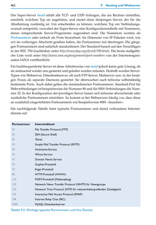 462                                                                 9   Hosting und Webserver


Der Super-Server inetd erhält alle TCP- und UDP-Anfragen, die am Rechner eintreffen,
ermittelt, welchem Typ sie angehören, und startet dann denjenigen Server, der für die
Abarbeitung zuständig ist. Um entscheiden zu können, welchem Typ ein Verbindungs-
wunsch entspricht, verwaltet der Super-Server eine Konfigurationstabelle mit Nummern,
denen entsprechende Server-Programme zugeordnet sind. Die Nummern werden als
Portnummern oder einfach als Ports bezeichnet. Im Datensatz von IP-Paketen wird, wie
wir im vorherigen Abschnitt gesehen haben, die Portnummer mit übertragen. Die gängi-
gen Portnummern sind natürlich standardisiert. Der Standard basiert auf den Vorschlägen
in der RFC 790 (nachlesbar unter http://www.faqs.org/rfcs/rfc790.html). Die heute maßgebli-
che Liste wird unter http://www.iana.org/assignments/port-numbers von der Internetorgani-
sation IANA veröffentlicht.

Für hochfrequentierte Server ist diese Arbeitsweise von inetd jedoch keine gute Lösung, da
sie andauernd wieder neu gestartet und geladen werden müssten. Deshalb werden Server-
Typen wie Webserver, Datenbankserver, oft auch FTP-Server, Mailserver usw. in der heuti-
gen Praxis als separate Daemons gestartet. Sie überwachen auch teilweise selbstständig
bestimmte Ports. Auch dabei gelten die standardisierten Portnummern. Standard-Port für
Webverbindungen ist beispielsweise die Nummer 80 und für SSH-Verbindungen die Num-
mer 22. In der Konfiguration der jeweiligen Server lassen sich teilweise abweichende oder
zusätzliche Portnummern einrichten. So kommt es bei Webservern häufig vor, dass diese
an zusätzlich eingerichteten Portnummern wie beispielsweise 8081 »lauschen«.

Die nachfolgende Tabelle listet typische Portnummern und damit verbundene Internet-
dienste auf:


Portnummer       Internetdienst
21               File Transfer Protocol (FTP)
22               SSH (Secure Shell)
23               Telnet
25               Simple Mail Transfer Protocol (SMTP)
42               Hostname-Service
43               Whois-Service
53               Domain Name Service
70               Gopher-Protokoll
79               finger-Protokoll
80               HTTP-Protokoll (WWW)
110              POP3-Protokoll (Mailempfang)
119              Network News Transfer Protocol (NNTP) für Newsgroups
123              Network Time Protocol (NTP) für netzwerkübergreifenden Zeitabgleich
143              Interactive Mail Access Protocol (IMAP)
194              Internet Relay Chat (IRC)
3306             MySQL-Datenbankserver
Tabelle 9.2: Wichtige typische Portnummern und ihre Dienste
 