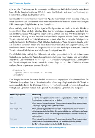 Der Webserver Apache                                                                                 479


existiert, die IP-Adresse des Rechners oder ein Hostname. Bei lokalen Installationen kann
hier z.B. die Loopback-Adresse 127.0.0.1 oder der Default-Hostname localhost angege-
ben werden. Default-Portnummer ist 80.

Die Direktive UseCanonicalName wird von Apache verwendet, wenn es nötig wird, aus
einer Ressource des vom Server selbst verwalteten Domain-Bereichs einen vollständigen
URI zu erzeugen. Mögliche Werte sind On und Off.

Ganz wichtig und fast in jeder Apache-Konfiguration zu ändern ist die Direktive
DocumentRoot. Hier wird der absolute Pfad des Verzeichnisses angegeben, unterhalb des-
sen die Startdatei des Webangebots liegen soll. Sie können also Ihre Webdaten ablegen, wo
Sie möchten. Wichtig ist nur, dass Sie an dieser Stelle angeben, wo die Daten liegen. Der
Verzeichnispfad wird in Unix-Schreibweise notiert, also durch einfache Schrägstriche,
nicht durch die in der Windows-Welt üblichen Backslashes. Wenn Sie einen Apache unter
MS Windows installiert haben und einen Laufwerksbuchstaben mit angeben wollen, kön-
nen Sie das in der Form wie im Beispiel f:/daten/web tun. Wichtig ist außerdem, dass das
Verzeichnis am Ende keinen abschließenden Schrägstrich erhält.

Ebenfalls Pflicht ist es für jeden Webmaster, sich über grundsätzliche Verzeichnisoptionen
Gedanken zu machen. Die Verzeichnisoptionen gehören zu einer Gruppe von Verzeichnis-
direktiven. Diese werden in <Directory> ... </Directory> eingeschlossen. Die Direktive
für Verzeichnisoptionen lautet innerhalb dieser Tags Options. Der Direktive können
mehrere Werte zugewiesen werden. Beispiel:

   <Directory />
      Options Indexes FollowSymLinks Includes
   </Directory>

Das Beispiel bedeutet: Setze für das bei DocumentRoot angegebene Wurzelverzeichnis für
Webseiten (bezeichnet durch / im einleitenden <Directory>-Tag) sowie für alle Verzeich-
nisse unterhalb davon die Optionen Indexes, FolllowSymLinks und Includes. Alle anderen
verfügbaren Optionen werden nicht gesetzt. Nachfolgende Optionen sind möglich:


 Directory-Option          Bedeutung
 All                       Es werden alle Optionen außer MultiViews gesetzt. Eine weitere Angabe von
                           Einzeloptionen ist dann nicht erforderlich.
 ExecCGI                   Wenn gesetzt, können in diesem Verzeichnis und seinen Unterverzeichnissen
                           CGI-Scripts abgelegt und ausgeführt werden.
 FollowSymLinks            Wenn gesetzt, folgt der Server in diesem Verzeichnis und seinen Unterver-
                           zeichnissen symbolischen Links. Symbolische Links sind auf Unix-/Linux-Syste-
                           men ein weiteres Mittel, um ehemalige Dateinamen auf neuere automatisch
                           weiterzuleiten.
 Includes                  Wenn gesetzt, können in diesem Verzeichnis und seinen Unterverzeichnissen
                           Server-Side-Include-Dateien (also SHTML-Dateien) platziert werden.
                           Der Server beachtet darin enthaltende SSI-Direktiven.
Tabelle 9.5: Zentrale Verzeichnisoptionen in der Apache-Konfiguration
 