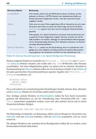 480                                                                     9   Hosting und Webserver


 Directory-Option          Bedeutung
 IncludesNOEXEC            Wie Includes, jedoch ohne die SSI-Direktiven #exec und #exec cgi. Das
                           bedeutet, es können in SHTML-Dateien zwar beispielsweise Inhalte aus
                           Dateien dynamisch eingebunden werden, nicht aber dynamisch Scripts
                           ausgeführt werden.
 Indexes                   Wenn eine von einem Client angeforderte URI ein Verzeichnis ist und in dem
                           Verzeichnis keine Datei mit einem der Namen liegt, die bei der Direktive
                           DirectoryIndex genannt sind, dann wird ein Listing des Verzeichnisinhalts
                           gesendet.
 MultiViews                Wenn gesetzt, ist in diesem Verzeichnis und seinen Unterverzeichnissen die
                           so genannte Content Negotiation möglich. Darunter versteht man das fle-
                           xible Ausliefern von Inhalten, abhängig von clientspezifischen Bevorzugungen,
                           z.B. für deutschsprachige Versionen einer Webseite an Browser mit deutsch-
                           sprachiger Benutzeroberfläche.
 SymLinksIfOwnerMatch      Wie SymLinks, jedoch mit der Einschränkung, dass nur symbolischen Links
                           gefolgt wird, wenn Zieldatei und Zielverzeichnis der gleichen Benutzerken-
                           nung angehören wie Verzeichnis und Datei mit dem symbolischen Link.
Tabelle 9.5: Zentrale Verzeichnisoptionen in der Apache-Konfiguration (Fortsetzung)

Weitere mögliche Direktiven innerhalb von <Directory> ... </Directory> sind AllowOver-
ride (.htaccess-Dateien erlauben oder nicht) oder Deny from (IP-Bereiche oder Domains
ausschließen). Auf diese Möglichkeiten gehen wir jedoch erst im nächsten Abschnitt in
Zusammenhang mit .htaccess-Dateien näher ein. Es ist durchaus erlaubt, in der httpd.conf
für jeden gewünschten Verzeichnisunterbaum separate Angaben mit <Directory> ... </
Directory> zu notieren, z.B.:

      <Directory /fotos>
         Options Indexes
      </Directory>

Da es sich jedoch um verzeichnistypische Einstellungen handelt, können diese alternativ
auch in .htaccess-Dateien im Verzeichnis selbst notiert werden.

Eine wichtige zentrale Direktive ist DirectoryIndex. Geben Sie hier durch Leerzeichen
getrennt alle Dateinamen an, die bei Anforderung eines Verzeichnis-URI wie / oder
/fotos/ automatisch ausgeliefert werden, wenn eine oder mehrere davon sich in einem
Verzeichnis befinden. Beispiel:

      DirectoryIndex index.html index.htm index.php

Die Reihenfolge ist ebenfalls von Bedeutung. Sollten sich im Beispiel im Verzeichnis eine
index.htm und eine index.php befinden, wird die index.htm ausgeliefert, weil sie zuerst
notiert ist.

Die übrigen Direktiven der zentralen Server-Konfiguration sollten Sie nur ändern, wenn
Sie besondere Gründe dafür haben.
 