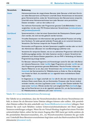 498                                                        10    Basiswissen Linux für Webworker


 Verzeichnis       Bedeutung
 /home             Heimatverzeichnisse der eingerichteten Benutzer. Jeder Benutzer erhält beim Einrich-
                   ten neben Benutzername und Passwort unterhalb dieses Verzeichnisses ein benutzerei-
                   genes Heimatverzeichnis, wobei der Verzeichnisname dem Benutzernamen entspricht.
                   Unterhalb seines Heimatverzeichnisses kann jeder Benutzer seine persönlichen
                   Dateien verwalten – und nur dort sollte er es!
 /lib              Von mehreren Kommandos oder Programmen genutzte Code-Bibliotheken. In etwa
                   vergleichbar mit den unter MS Windows bekannten Verzeichnissen [windows]/system
                   und [windows]/system32.
 /lost+found       Systemverzeichnis, in dem bei einem Systemcheck des Dateisystems Dateien gespei-
                   chert werden, die nicht korrekt gelöscht werden konnten.
 /proc             Virtuelles Dateisystem mit Informationen über gerade laufende Prozesse und verfüg-
                   bare Hardware. Für jeden gerade laufenden Prozess gibt es ein numerisch benanntes
                   Verzeichnis. Die Nummer entspricht der Prozess-ID (PID).
 /sbin             Kommandos und Programme, die beim Systemstart ausgeführt werden oder nur durch
                   den Administrator (Benutzer mit root-Berechtigung) ausführbar sind.
 /tmp              Verzeichnis für temporäre Dateien, wie sie von zahlreichen Programmen während der
                   Ausführung angelegt werden. Auf vielen Systemen werden in diesem Verzeichnis bei-
                   spielsweise auch Session-Dateien gespeichert, die von PHP in Verbindung mit Session-
                   Programmierung erzeugt werden.
 /usr              Für Benutzer relevante Programme und Anwendungen sowie für alle oder viele Benut-
                   zer relevante Ressourcen. Unter /usr/bin liegen Programme und unter /usr/lib von sol-
                   chen Programmen gemeinsam genutzte Bibliotheken. Manche Provider richten den
                   Apache Webserver so ein, dass unter Verzeichnissen wie /usr/home/httpd oder /usr/
                   home/web das Startverzeichnis für Webdokumente zu finden ist. Dies ist allerdings
                   vom Ansatz her falsch, da unterhalb von /usr eigentlich keine veränderbaren Daten
                   liegen sollten.
 /var              Im Gegensatz zu /usr liegen unterhalb von /var alle für alle oder viele Benutzer verän-
                   derbaren Daten sowie Daten, die von Kommandos, Prozessen oder Servern laufend
                   verändert werden, wie etwa Log-Dateien (unter /var/log) oder Dateien laufender Pro-
                   zesse (unter /var/run). Oftmals werden hier auch eingehende Mails (/var/mail) abge-
                   legt und bei Root-Servern ist es der eigentlich optimale Ort, um das Startverzeichnis
                   für Webdokumente zu definieren (z.B. unter /var/www).
Tabelle 10.1: Linux-Standardverzeichnisse (Fortsetzung)

Der Tabelle ist zu entnehmen, dass die Verzeichnisstruktur also diverse Verzeichnisse ent-
hält, in denen Sie als Benutzer keine Dateien ablegen können oder sollten. Alle persönli-
chen Dateien sollten Sie stets unterhalb von /home/[IhrBenutzerverzeichnis] ablegen. Dort
können Sie auch nach Belieben weitere Unterverzeichnisstrukturen mit Ihren eigenen
Namensvorstellungen anlegen. Wenn Sie ein Virtual-Hosting-Angebot bei einem Provider
unterschrieben haben, sehen Sie bei einem Zugang über SSH meist gar nichts anderes als
Ihr persönliches Benutzerverzeichnis, d.h., ins Wurzelverzeichnis kommen Sie gar nicht
erst. Unterhalb Ihres Benutzerverzeichnisses liegt dann auch das Startverzeichnis für Web-
dokumente (document root).
 