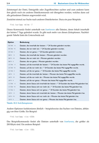 514                                                          10    Basiswissen Linux für Webworker


Zeitstempel der Datei, Dateigröße oder Zugriffsrechten suchen und zum anderen kann
ihm gleich noch ein anderes Dateikommando mit übergeben werden, welches dann auf
alle gefundenen Dateien angewendet wird.

Zunächst einmal zur Suche nach anderen Dateikriterien. Dazu ein paar Beispiele:

      find /var/www -mtime -7

Dieses Kommando findet unterhalb von /var/www alle Dateien, deren Inhalt innerhalb
der letzten 7 Tage geändert wurde. Es gibt noch mehr von diesen Zeitoptionen. Nachfol-
gende Tabelle listet die Unterschiede auf:


 Option         Bedeutung
 -mtime -n      Dateien, die innerhalb der letzten n * 24 Stunden geändert wurden.
 -mtime +n      Dateien, die vor mehr als n * 24 Stunden geändert wurden.
 -mtime n       Dateien, die vor genau n * 24 Stunden geändert wurden.
 -mmin -n       Dateien, die innerhalb der letzten n Minuten geändert wurden.
 -mmin +n       Dateien, die vor mehr als n Minuten geändert wurden.
 -mmin n        Dateien, die vor genau n Minuten geändert wurden.
 -atime -n      Dateien, auf die innerhalb der letzten n * 24 Stunden das letzte Mal zugegriffen wurde.
 -atime +n      Dateien, auf die vor mehr als n * 24 Stunden das letzte Mal zugegriffen wurde.
 -atime n       Dateien, auf die vor genau n * 24 Stunden das letzte Mal zugegriffen wurde.
 -amin -n       Dateien, auf die innerhalb der letzten n Minuten das letzte Mal zugegriffen wurde.
 -amin +n       Dateien, auf die vor mehr als n Minuten das letzte Mal zugegriffen wurde.
 -amin n        Dateien, auf die vor genau n Minuten das letzte Mal zugegriffen wurde.
 -ctime -n      Dateien, deren Status sich innerhalb der letzten n * 24 Stunden das letzte Mal geändert hat.
 -ctime +n      Dateien, deren Status sich vor mehr als n * 24 Stunden das letzte Mal geändert hat.
 -ctime n       Dateien, deren Status sich vor genau n * 24 Stunden das letzte Mal geändert hat.
 -cmin -n       Dateien, deren Status sich innerhalb der letzten n Minuten das letzte Mal geändert hat.
 -cmin +n       Dateien, deren Status sich vor mehr als n Minuten das letzte Mal geändert hat.
 -cmin n        Dateien, deren Status sich vor genau n Minuten das letzte Mal geändert hat.
Tabelle 10.3: find-Zeitoptionen

Andere Optionen funktionieren ähnlich – beispielsweise das Suchen von Dateien, abhän-
gig von ihrer Größe. Ein Beispiel:

      find /var/www -size +200k

Das Beispielkommando findet alle Dateien unterhalb von /var/www, die größer als
200 Kbyte sind. Ein anderes Beispiel:

      find /var/www -size -100c
 