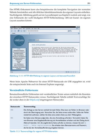 Anpassung von Server-Fehlerseiten                                                                     591


Das HTML-Dokument kann also beispielsweise die komplette Navigation der normalen
Website bereitstellen und alle üblichen Identitätsmerkmale des eigenen Layouts enthalten.
Nachfolgende Abbildung greift auf ein Layoutbeispiel aus Kapitel 6 zurück und zeigt, wie
eine Fehlerseite der wohl häufigsten HTTP-Fehlermeldung »404 not found« im eigenen
Layout aussehen könnte:




Abbildung 11.11: HTTP-404-Meldung im eigenen Layout und benutzerfreundlich

Wenn beim Apache Webserver für einen HTTP-Statuscode ein URI angegeben ist, wird
die entsprechende Seite auch im Internet Explorer angezeigt.

Verständliche Fehlertexte
Benutzerfreundliche Fehlerseiten mit verständlichen Texten setzen natürlich die Kenntnis
der einzelnen HTTP-Statuscodes voraus. Nachfolgende Tabelle enthält Textvorschläge für
die weiter oben in der httpd.conf eingetragenen Statuscodes:


 Statuscode     Textvorschlag
 400            Die Anfrage an den Server enthielt formale Fehler. Dies kann ein Fehler im Browser oder
                durch die Übertragung sein. Versuchen Sie, die Seite erneut aufzurufen. Sollte der Fehler
                wiederholt auftreten, wählen Sie bitte eine andere Seite aus dem Webangebot.
 401            Sie haben eine Adresse aufgerufen, die eine Anmeldung erfordert. Vermutlich haben Sie
                vom Browser eine Eingabeaufforderung mit Anmeldedaten erhalten und den Dialog durch
                Abbruch beendet. Um die angeforderte Seite aufrufen zu können, müssen Sie sich <a
                href="...">hier registrieren</a>. Sie erhalten dann Benutzername und Passwort,
                die Sie bei der Anmeldeaufforderung eingeben können.
Tabelle 11.3: Textvorschläge für eigene HTTP-Fehlerseiten
 