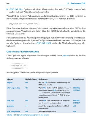 606                                                                          12     Basiswissen PHP


    PHP_INI_ALL: Optionen mit dieser Klasse dürfen durch ein PHP-Script oder auf jede
    andere Art und Weise überschrieben werden.

Wenn PHP im Apache Webserver als Modul installiert ist, können Sie PHP-Optionen in
der Apache-Konfiguration mithilfe der Direktive php_value notieren. Beispiel:

      php_value variables_order "EPGCS"

Diese Direktive, in einer .htaccess-Datei notiert, bewirkt unter anderem, dass PHP in dem
entsprechenden Verzeichnis die Daten über den POST-Kanal schneller ermittelt als die
über den GET-Kanal.

Für die Praxis sind die Änderungsberechtigungen nur dann von Bedeutung, wenn Sie sol-
che Feinjustierungen in der Apache-Konfiguration vornehmen möchten. PHP-Scripts dür-
fen alle Optionen überschreiben. PHP_INI_USER ist also die Mindestberechtigung aller
Optionen.

Optionen für Sprachverhalten
Diese Optionen regeln allgemeine Einstellungen zu PHP. In der php.ini finden Sie die Ein-
stellungen unterhalb von:

      ;;;;;;;;;;;;;;;;;;;;
      ; Language Options ;
      ;;;;;;;;;;;;;;;;;;;;

Nachfolgende Tabelle beschreibt einige wichtige Optionen:


 Option                Default-Wert    Bedeutung                                       Berechtigung
 engine                On              Nur bei On funktioniert die Einbindung von
                                       PHP unter Apache.
 short_open_tag        On              Wenn On, dürfen Sie PHP-Code in <? ... ?>       PERDIR,
                                       einschließen. Wenn Off, müssen Sie <?php        SYSTEM
                                       ... ?> notieren. Letzteres ist auf jeden Fall
                                       vorzuziehen, wenn Sie mit PHP XML verar-
                                       beiten wollen.
 asp_tags              Off             Wenn On, kann PHP so wie ASP innerhalb          PERDIR,
                                       von <% ... %> notiert werden.                   SYSTEM
 precision             14              Anzahl der ausgegebenen Stellen bei Fließ-      ALL
                                       kommazahlen.
 y2k_compliance        On              Jahr-2000-Kompatibilität.                       ALL
Tabelle 12.1: Sprachverhaltensoptionen in der php.ini
 