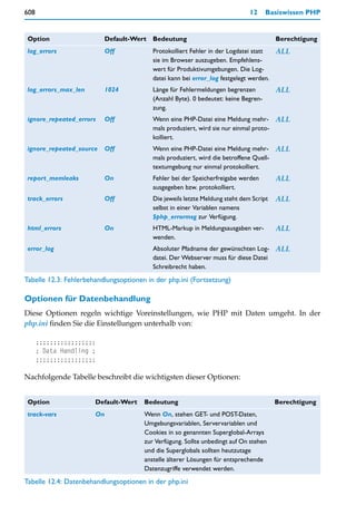 608                                                                           12     Basiswissen PHP


 Option                   Default-Wert Bedeutung                                        Berechtigung
 log_errors               Off             Protokolliert Fehler in der Logdatei statt  ALL
                                          sie im Browser auszugeben. Empfehlens-
                                          wert für Produktivumgebungen. Die Log-
                                          datei kann bei error_log festgelegt werden.
 log_errors_max_len       1024            Länge für Fehlermeldungen begrenzen           ALL
                                          (Anzahl Byte). 0 bedeutet: keine Begren-
                                          zung.
 ignore_repeated_errors   Off             Wenn eine PHP-Datei eine Meldung mehr- ALL
                                          mals produziert, wird sie nur einmal proto-
                                          kolliert.
 ignore_repeated_source   Off             Wenn eine PHP-Datei eine Meldung mehr- ALL
                                          mals produziert, wird die betroffene Quell-
                                          textumgebung nur einmal protokolliert.
 report_memleaks          On              Fehler bei der Speicherfreigabe werden        ALL
                                          ausgegeben bzw. protokolliert.
 track_errors             Off             Die jeweils letzte Meldung steht dem Script   ALL
                                          selbst in einer Variablen namens
                                          $php_errormsg zur Verfügung.
 html_errors              On              HTML-Markup in Meldungsausgaben ver-          ALL
                                          wenden.
 error_log                                Absoluter Pfadname der gewünschten Log- ALL
                                          datei. Der Webserver muss für diese Datei
                                          Schreibrecht haben.
Tabelle 12.3: Fehlerbehandlungsoptionen in der php.ini (Fortsetzung)

Optionen für Datenbehandlung
Diese Optionen regeln wichtige Voreinstellungen, wie PHP mit Daten umgeht. In der
php.ini finden Sie die Einstellungen unterhalb von:

      ;;;;;;;;;;;;;;;;;
      ; Data Handling ;
      ;;;;;;;;;;;;;;;;;

Nachfolgende Tabelle beschreibt die wichtigsten dieser Optionen:


 Option                Default-Wert    Bedeutung                                        Berechtigung
 track-vars            On              Wenn On, stehen GET- und POST-Daten,
                                       Umgebungsvariablen, Servervariablen und
                                       Cookies in so genannten Superglobal-Arrays
                                       zur Verfügung. Sollte unbedingt auf On stehen
                                       und die Superglobals sollten heutzutage
                                       anstelle älterer Lösungen für entsprechende
                                       Datenzugriffe verwendet werden.
Tabelle 12.4: Datenbehandlungsoptionen in der php.ini
 